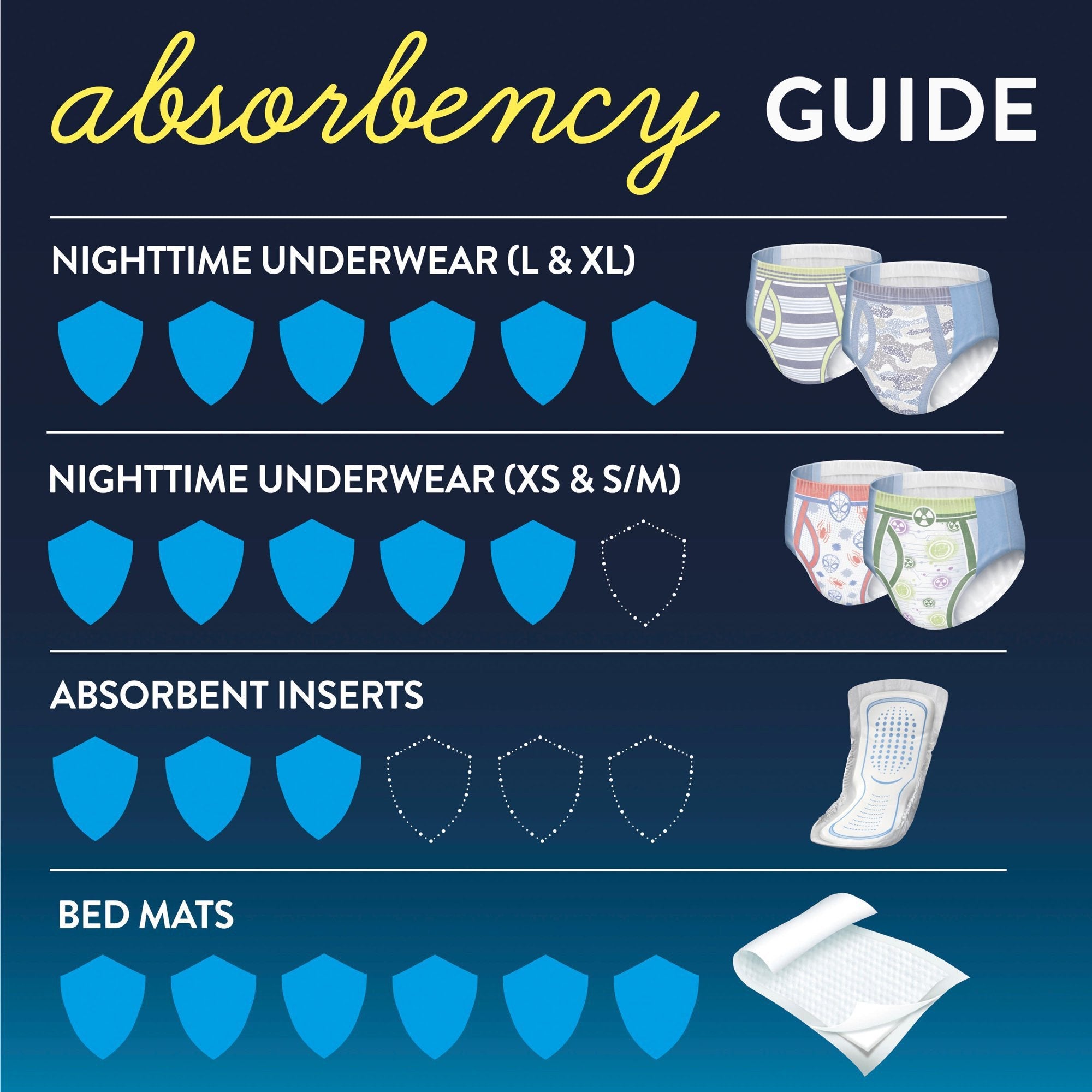 Male Youth Absorbent Underwear GoodNites Pull On with Tear Away Seams 14 to 20 / X-Large Disposable Heavy Absorbency, Packaging Type- Case