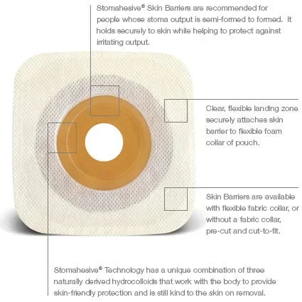 Ostomy Barrier Esteem synergy Precut, Standard Wear Stomahesive Adhesive Small Flange Esteem Synergy System Hydrocolloid 1-1/8 Inch Opening 4 X 4 Inch,  Packaging Type- Box