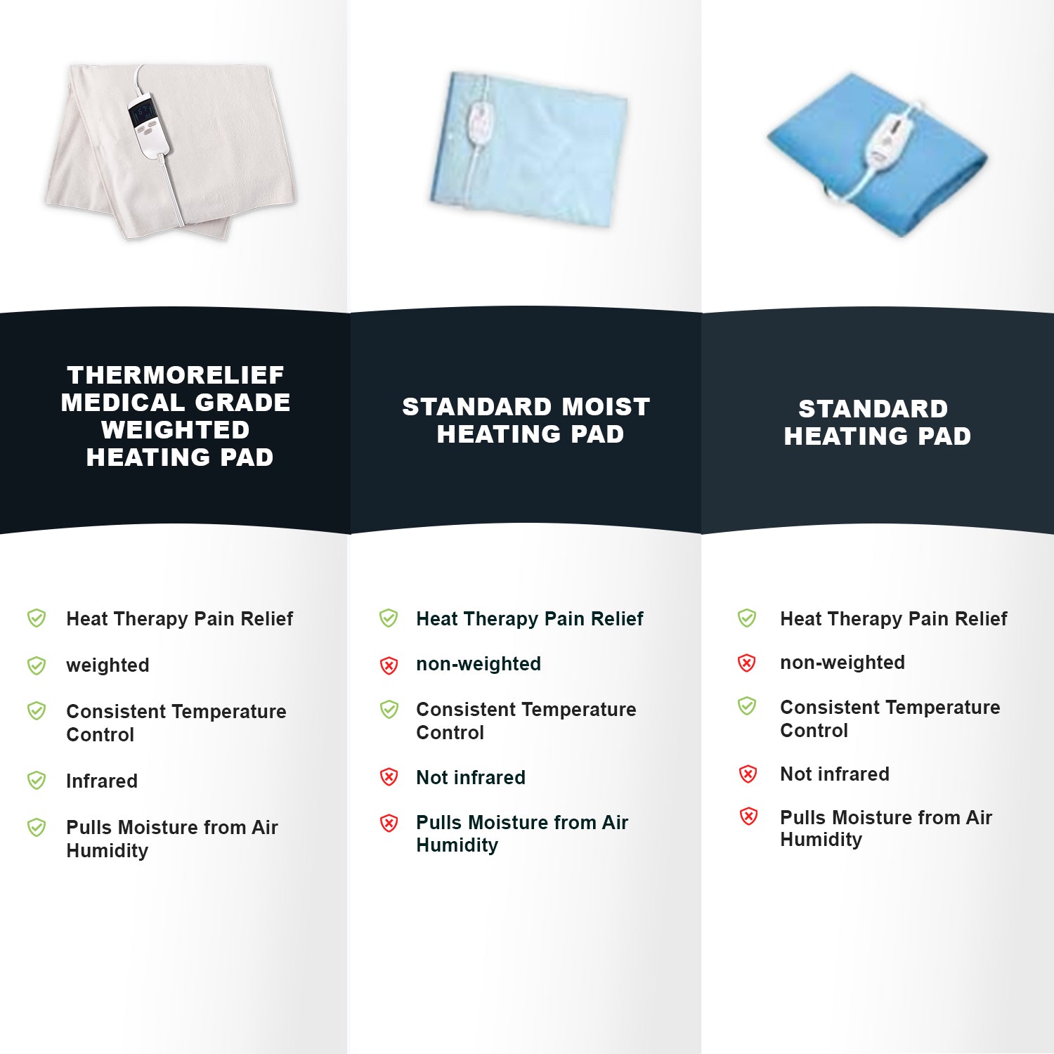 Thermorelief King Lcd Weighted Digital Heating Pad 26 X14