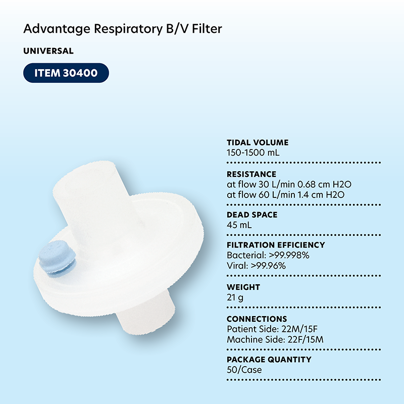 Dynarex Bacterial / Viral Filters