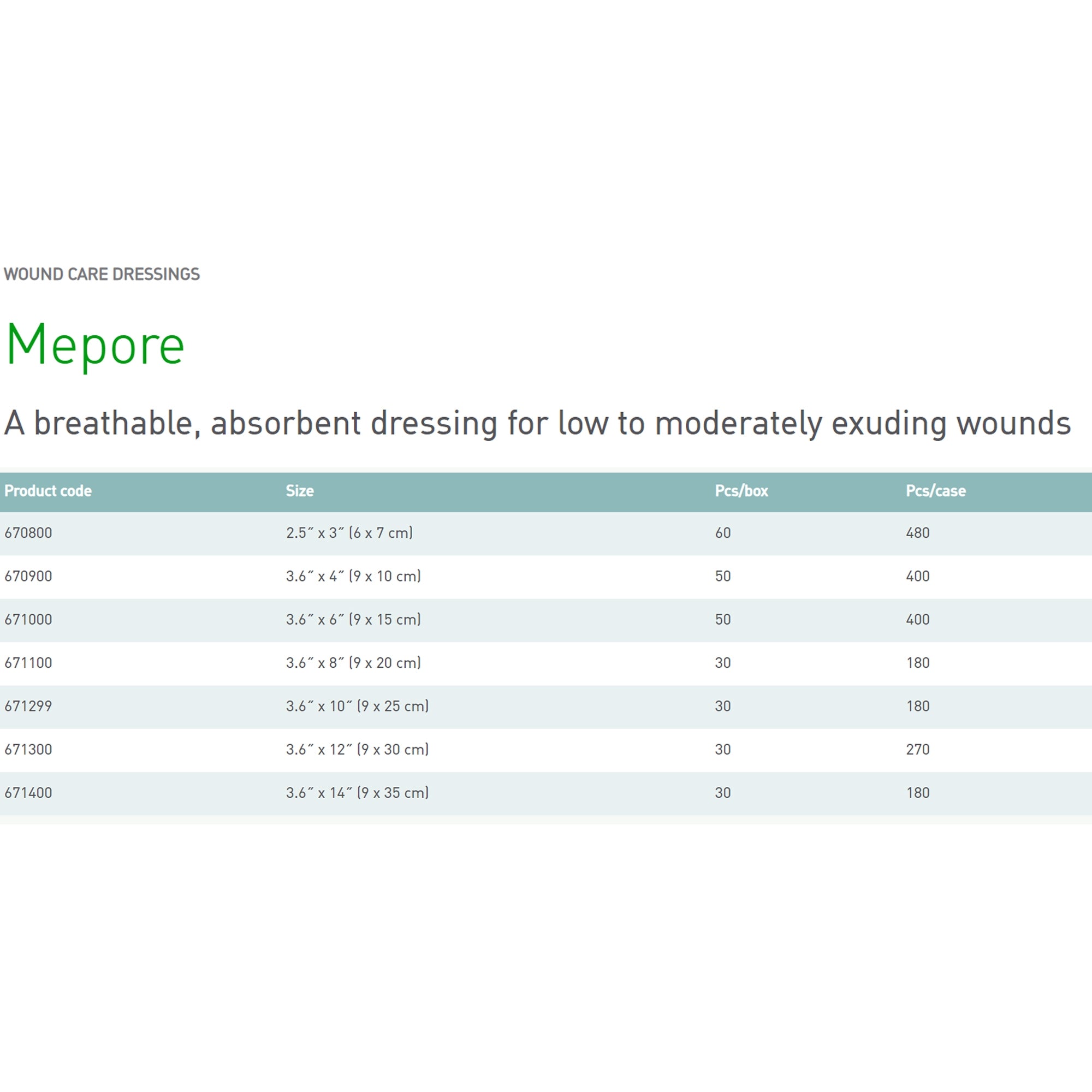mepore adhesive dressing 3 x 4 inch mepore composite dressing mk324384bx