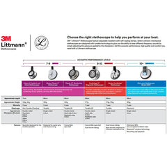 3m littmann lightweight ii s e stethoscope ceil blue 28 inch 3m littmann lightweight ii s e general exam stethoscope mk473144ea
