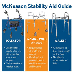 4 wheel rollator mckesson blue adjustable height folding steel frame