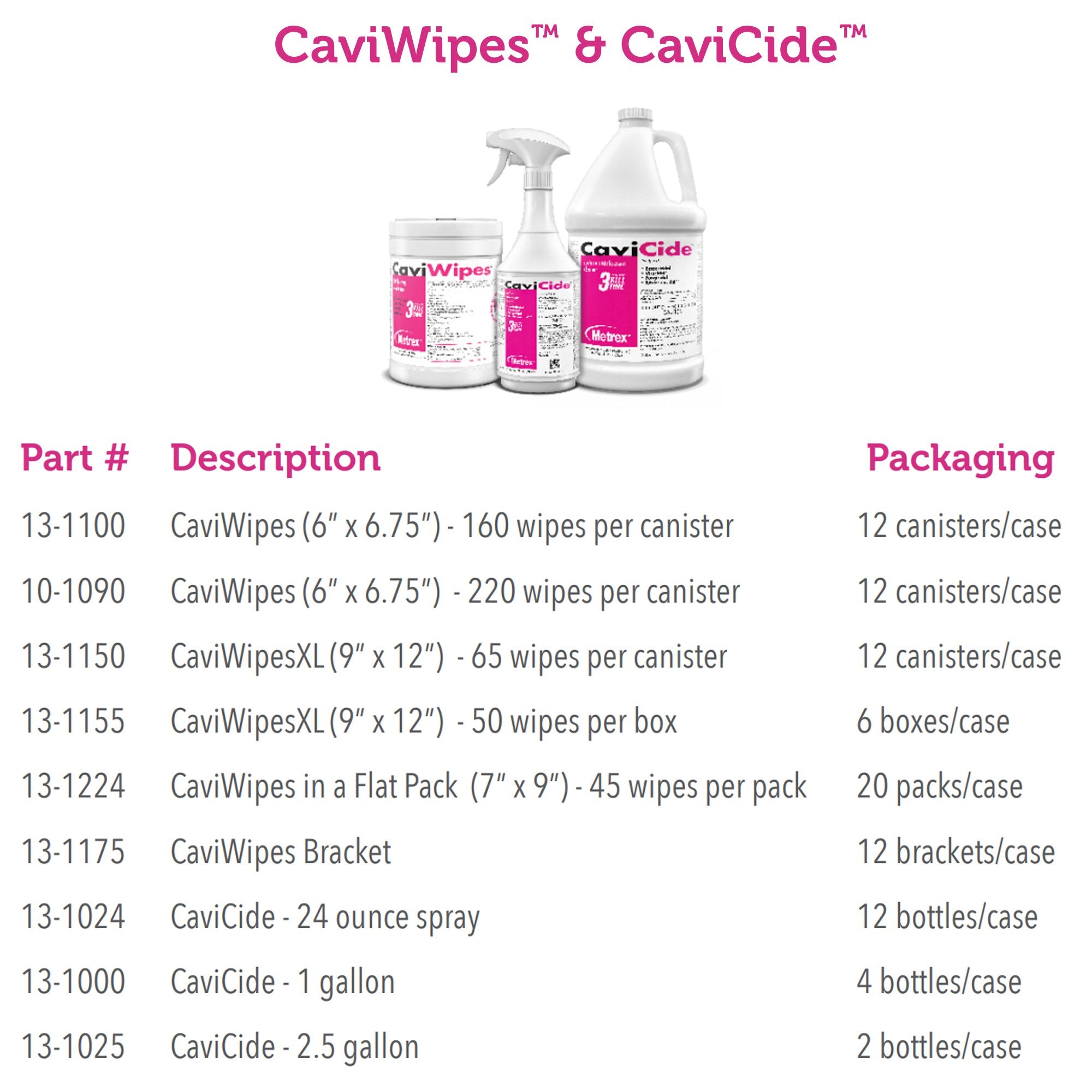 CaviWipes Surface Disinfectant Premoistened Alcohol Based Manual Pull Wipe 160 Count Canister Alcohol Scent NonSterile,Packaging Type- Each