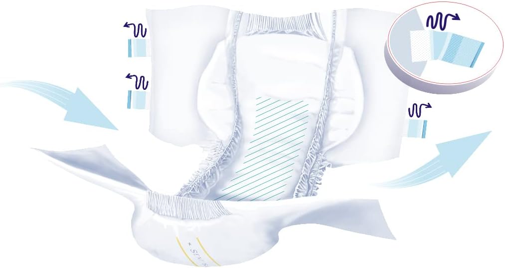 Unisex Adult Incontinence Brief Seni Super Medium Disposable Heavy Absorbency, Packaging Type- Case