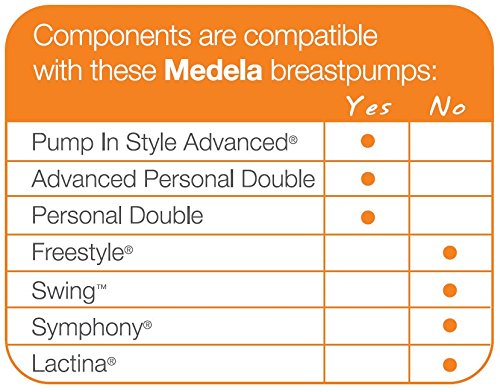 double electric breast pump kit pump in style
