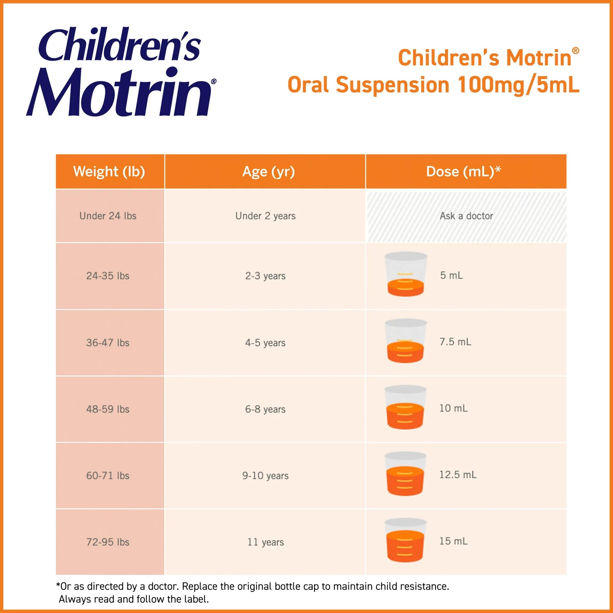Children's Pain Relief Motrin 100 mg / 5 mL Strength Ibuprofen Oral Suspension,Packaging Type- Each