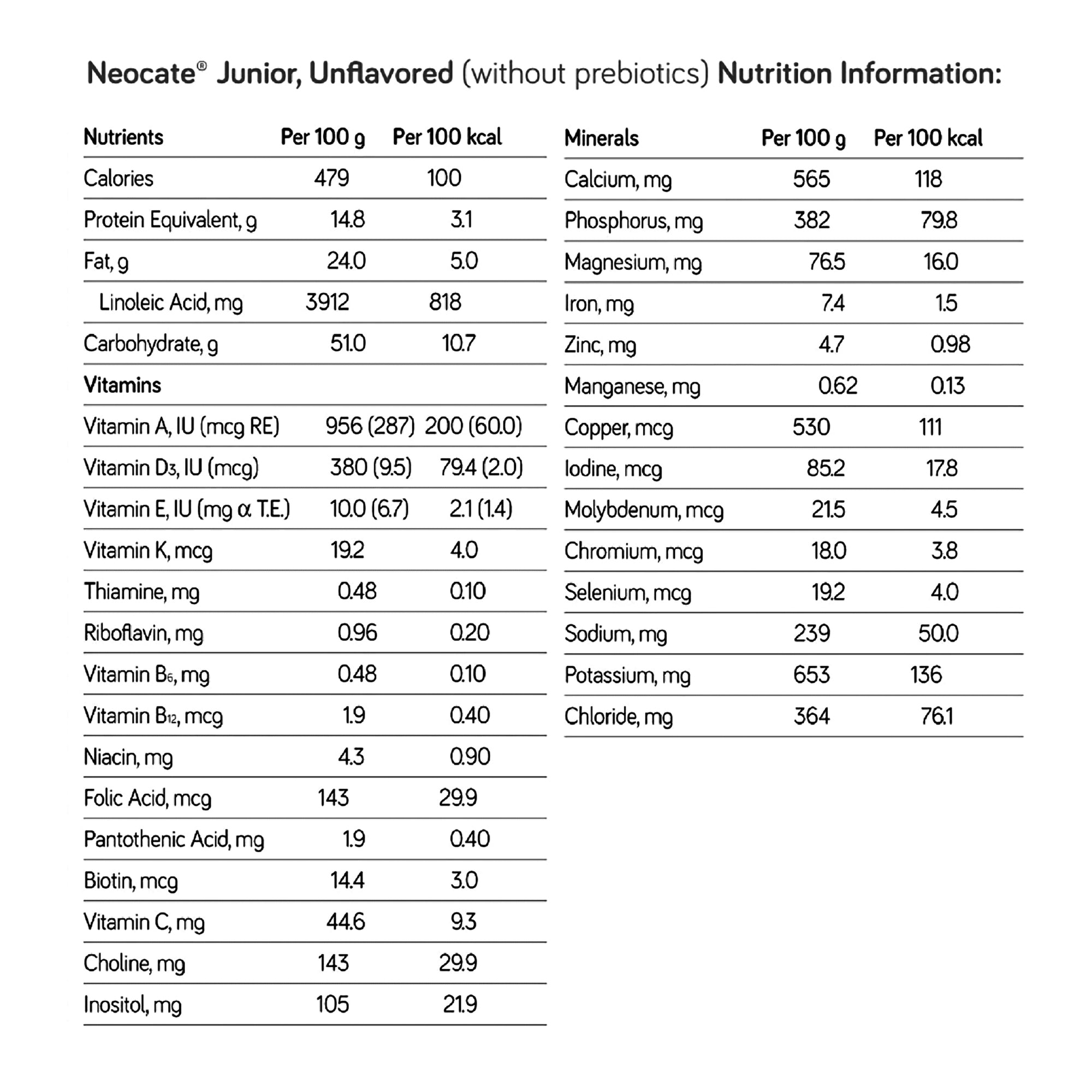 Pediatric Oral Supplement Neocate Junior Unflavored 14.1 oz. Can Powder Amino Acid Food Allergies,Packaging Type- Each