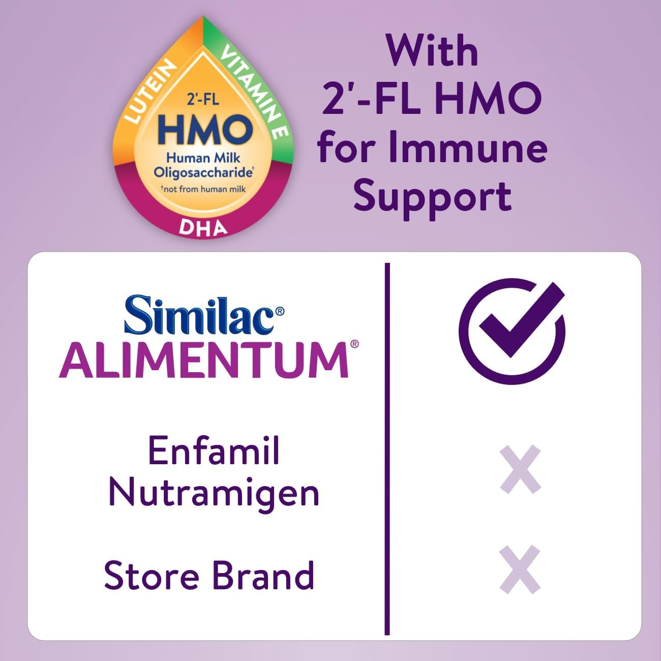 Infant Formula Similac Alimentum Unflavored 32 oz. Bottle Liquid Food Allergies,Packaging Type- Each