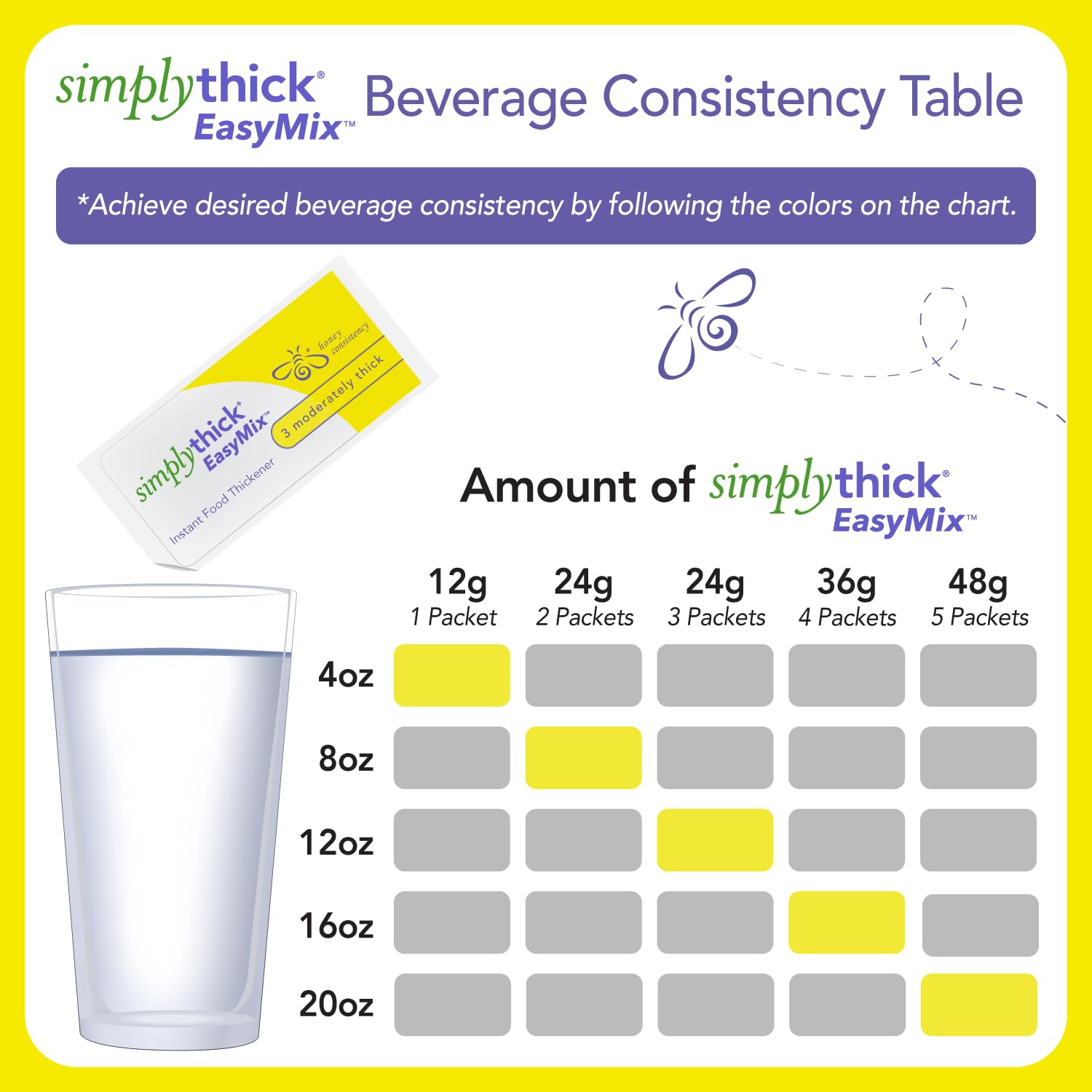 Food and Beverage Thickener SimplyThick Easy Mix 12 Gram Individual Packet Unflavored Gel IDDSI Level 3 Moderately Thick/Liquidized, Packaging Type- Box