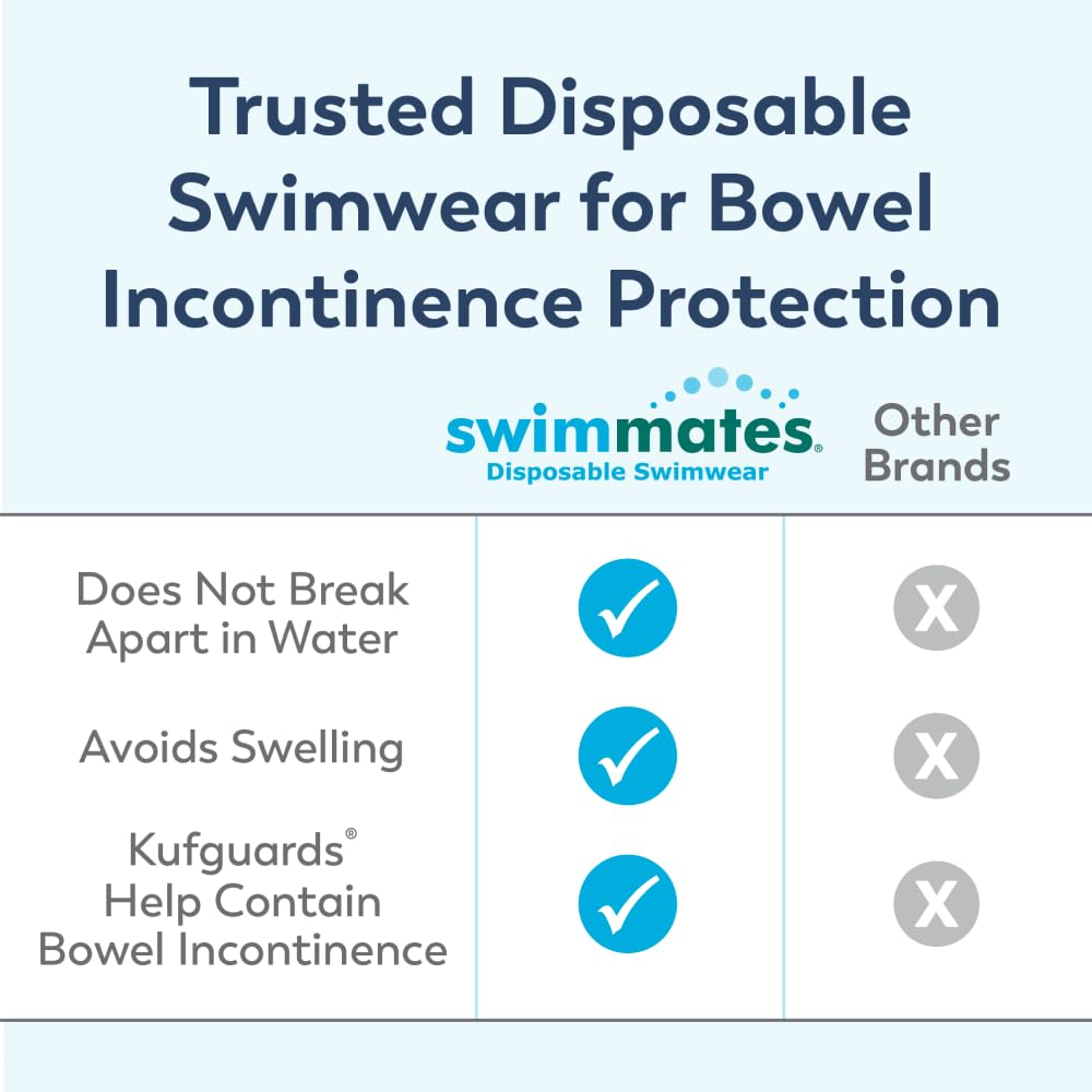Unisex Adult Bowel Containment Swim Brief Swimmates Pull On with Tear Away Seams Medium Disposable Moderate Absorbency, Packaging Type- Case