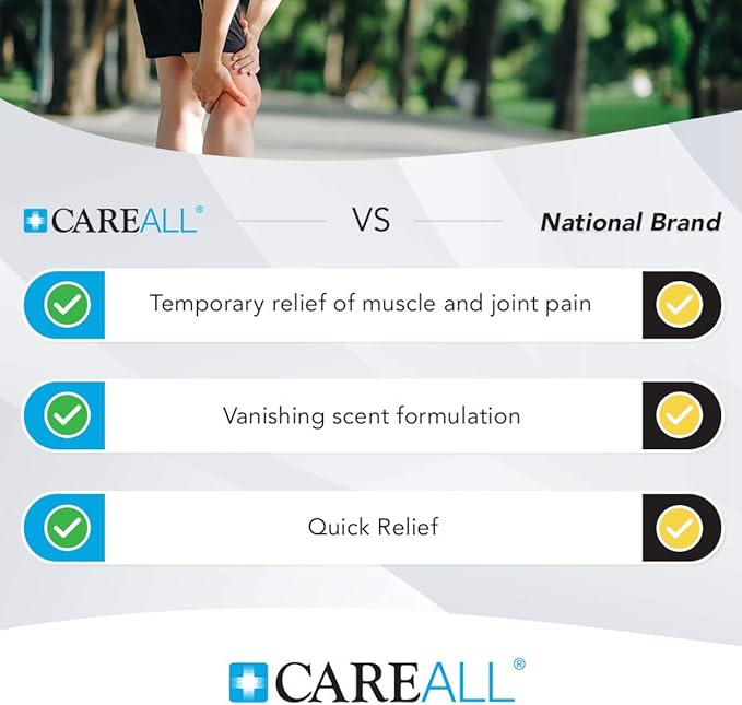 Topical Pain Relief CareAll Muscle and Joint 2.5% Strength Menthol Topical Gel 3 oz.,Packaging Type- Each