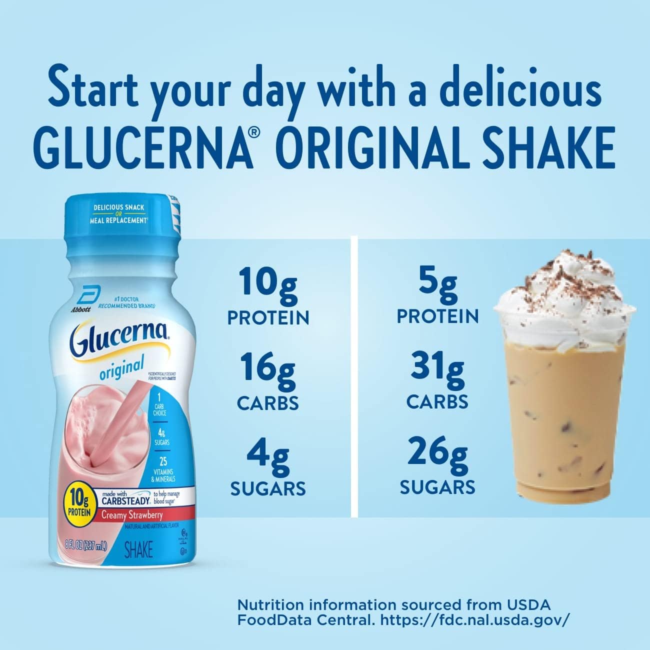Oral Supplement Glucerna Original Shake Creamy Strawberry Flavor Liquid 8 oz. Bottle