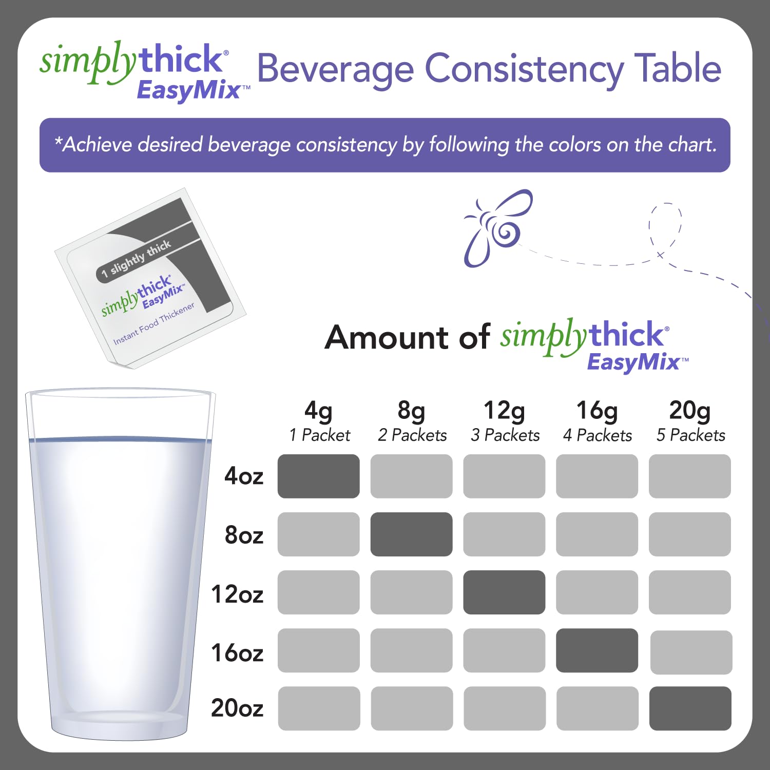 Food and Beverage Thickener SimplyThick Easy Mix 4 oz. Individual Packet Unflavored Gel IDDSI Level 1 Slightly Thick, Packaging Type- Box