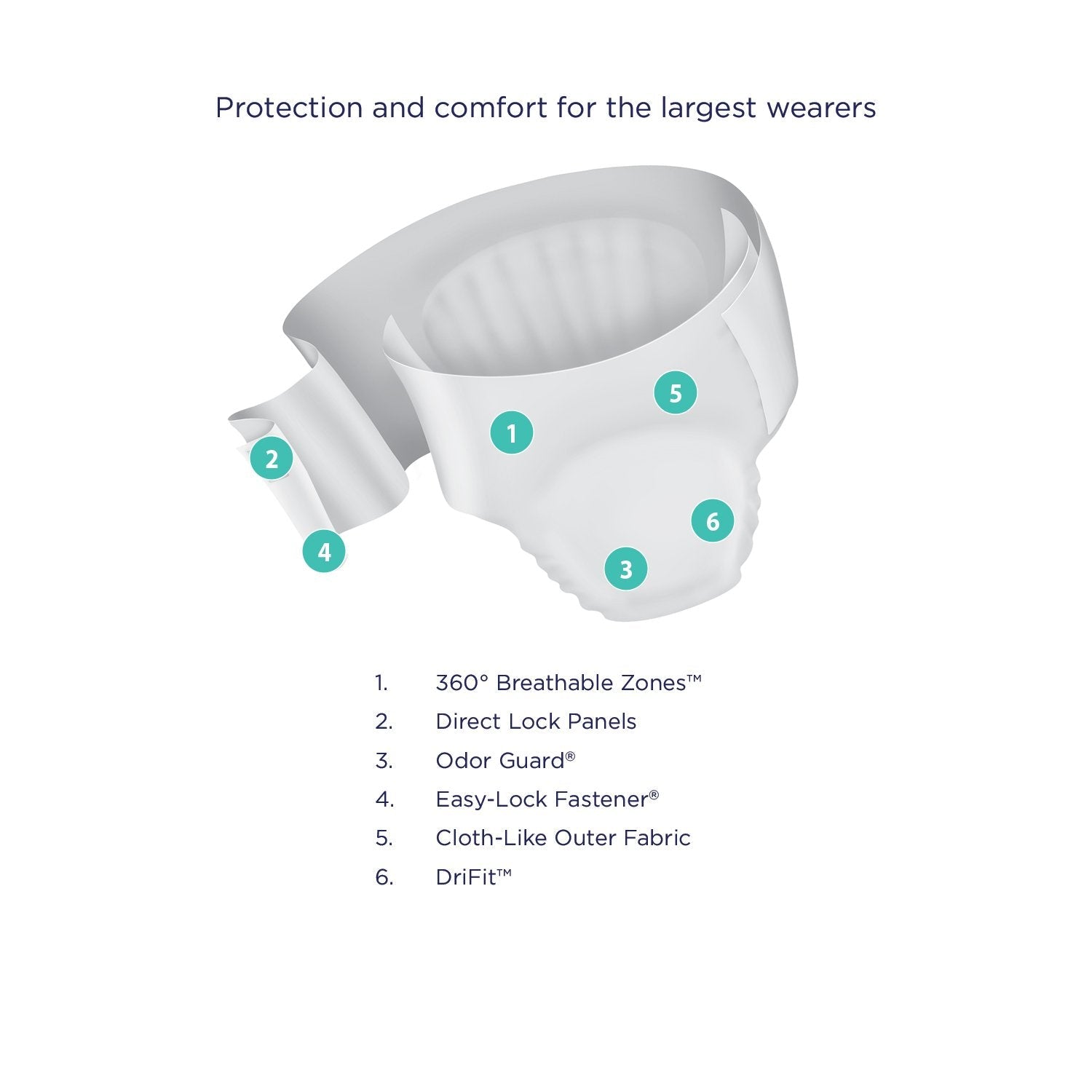 Male Adult Absorbent Underwear Prevail Daily Underwear Pull On with Tear Away Seams X-Large Disposable Heavy Absorbency, Packaging Type- Case