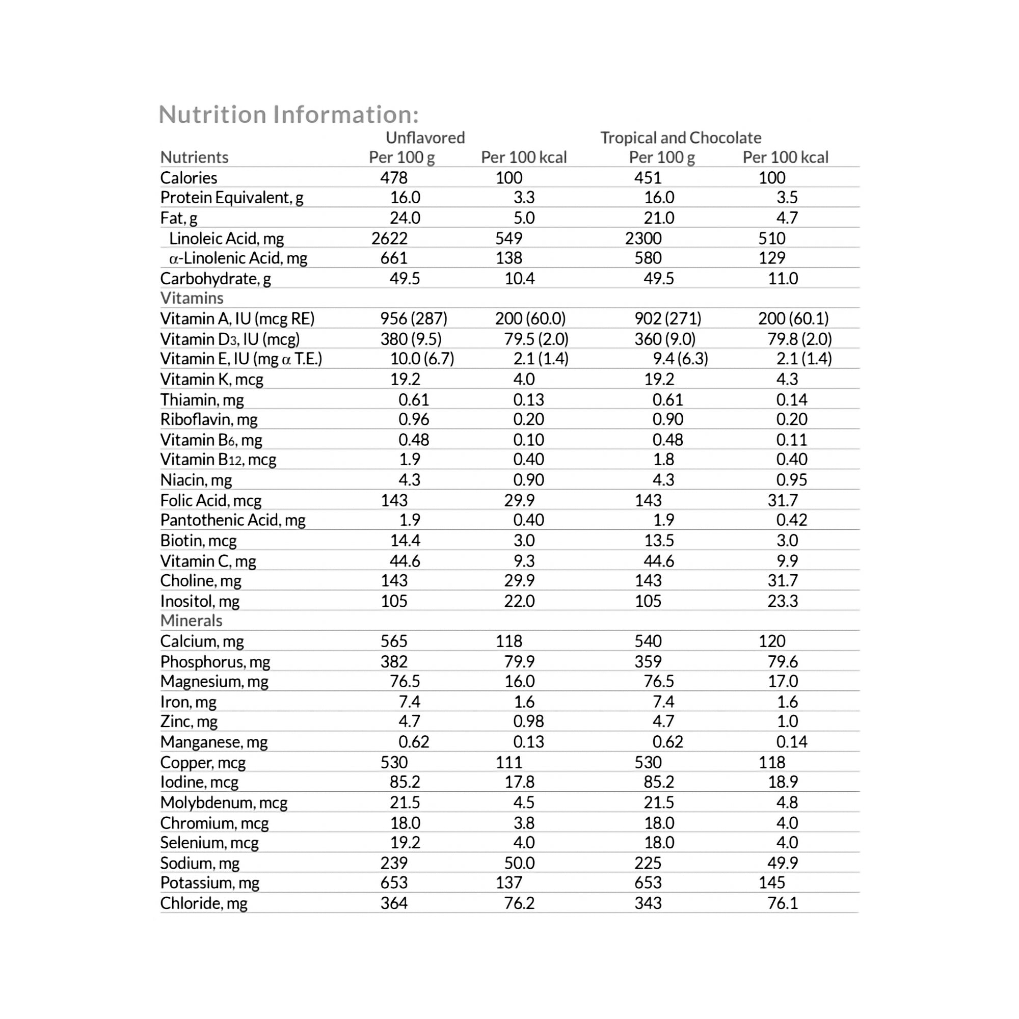 Pediatric Oral Supplement Neocate Junior Chocolate Flavor 14.1 oz. Can Powder Amino Acid Food Allergies,Packaging Type- Each