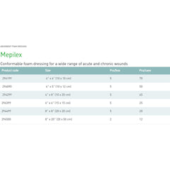 Foam Dressing Mepilex 6 X 6 Inch Without Border Film Backing Silicone Adhesive Square Sterile, Packaging Type- Box