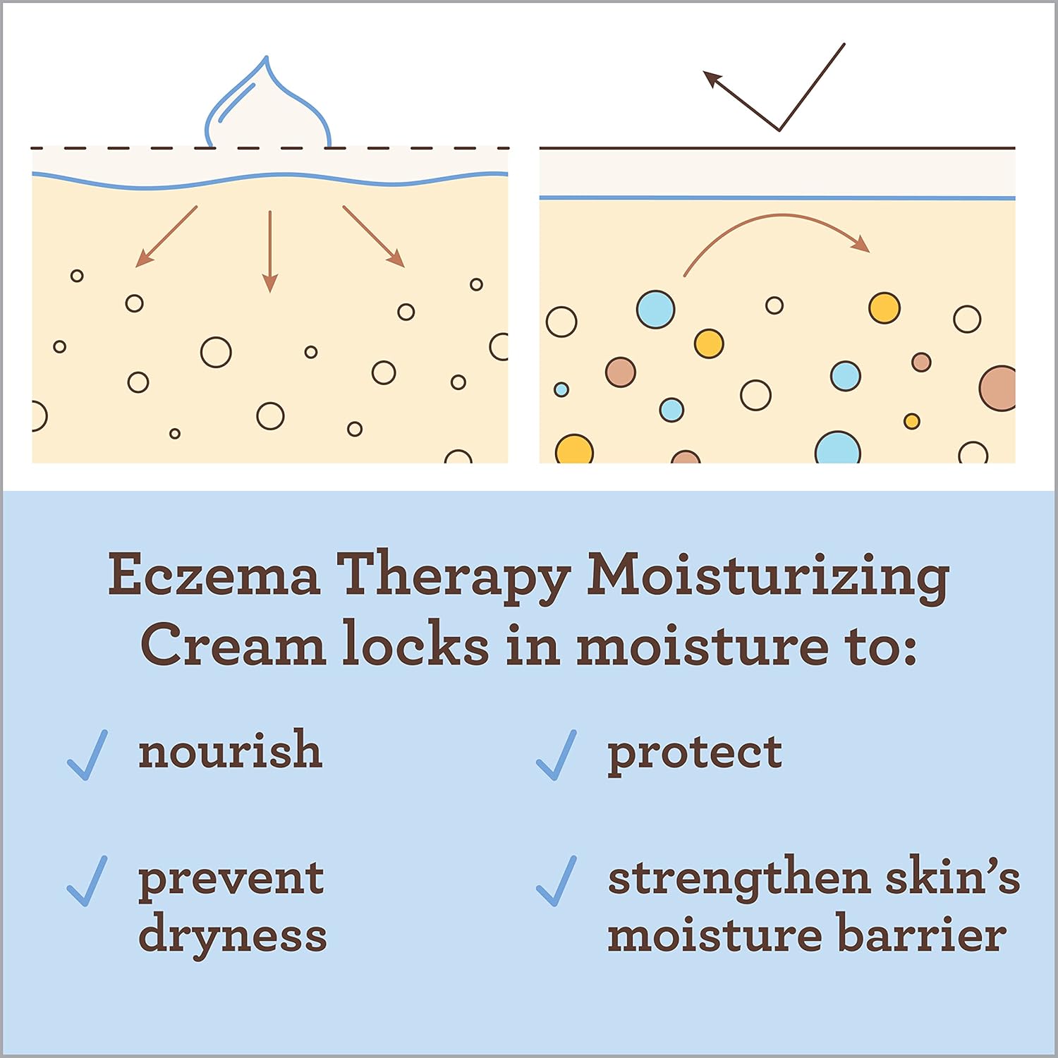 baby lotion aveeno baby eczema therapy 5 oz tube unscented cream