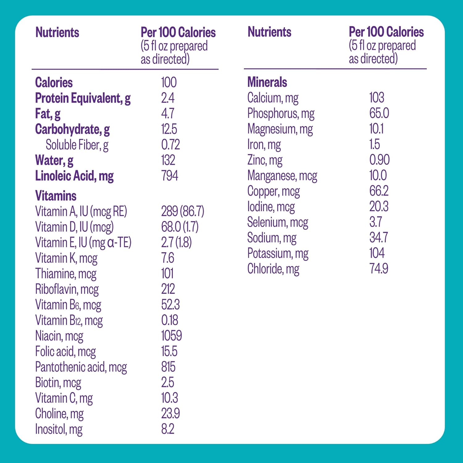 Fórmula infantil Pepticate sin sabor, lata de 13.2 oz. Polvo para alergias a la leche de vaca.