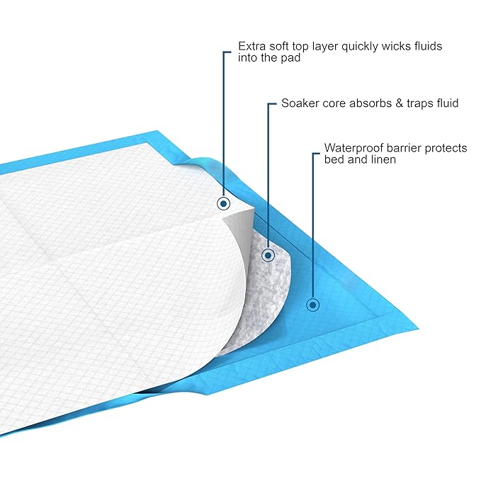 Disposable Underpad Inspire 23 X 36 Inch Three Layer Moderate Absorbency, Packaging Type- Case
