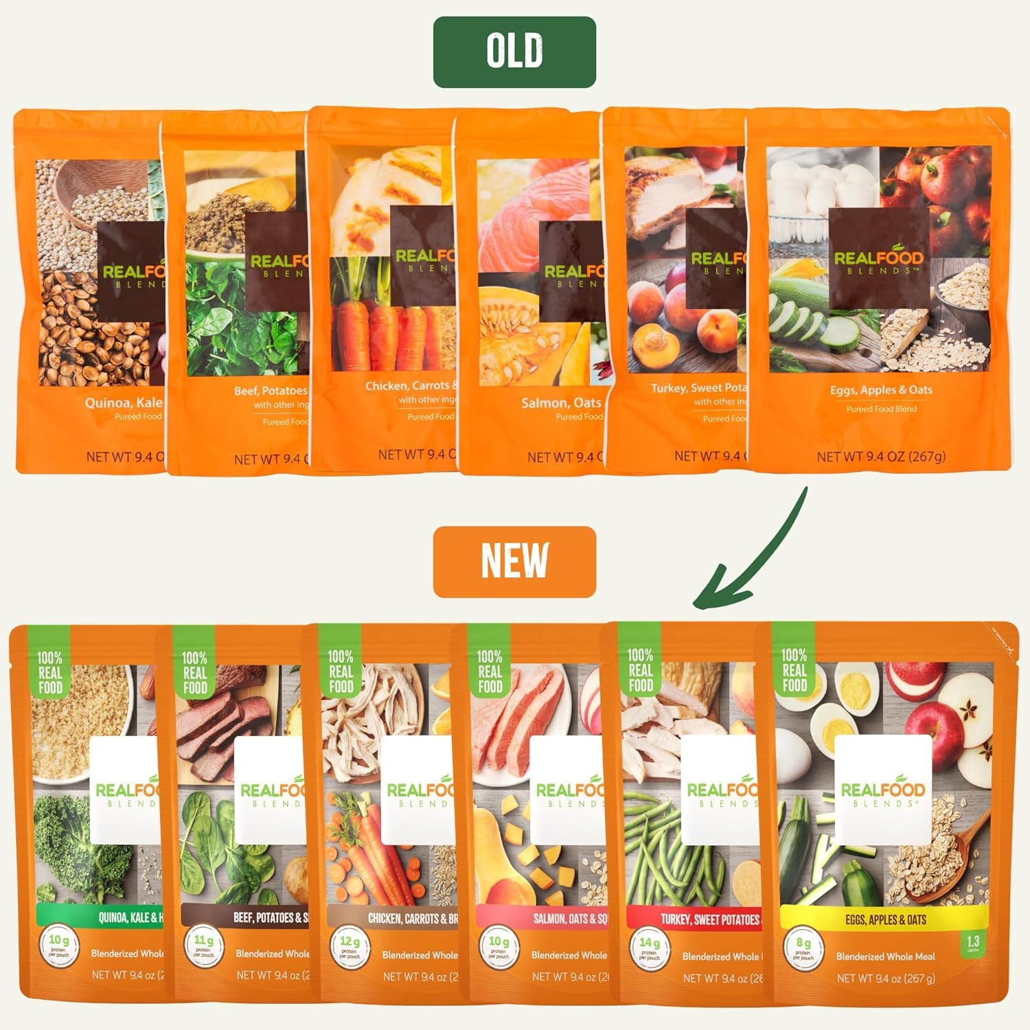 Tube Feeding Formula Real Food Blends Chicken / Salmon / Quinoa Flavor Liquid 9.4 oz. Pouch, Packaging Type- Case
