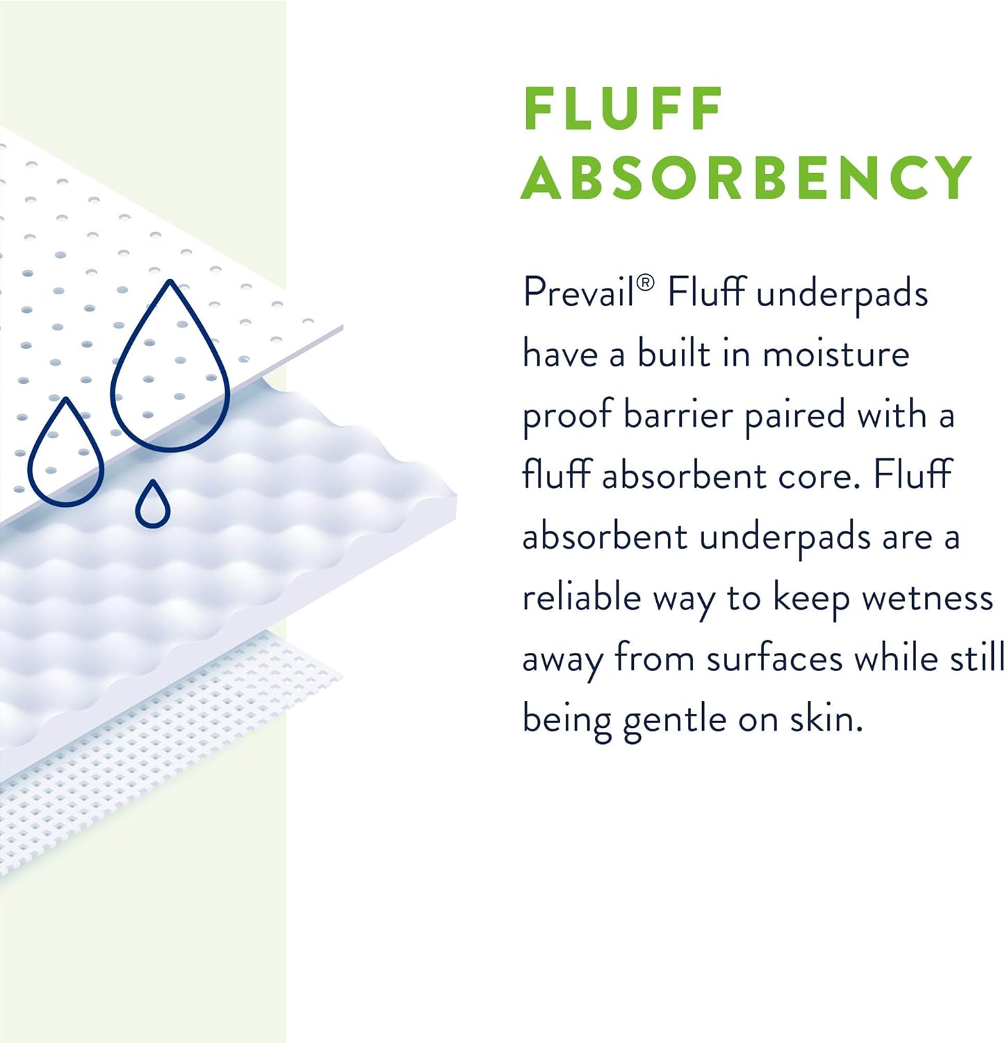 Disposable Underpad Prevail Total Care 30 X 30 Inch Super Absorbent Core Heavy Absorbency, Packaging Type- Case