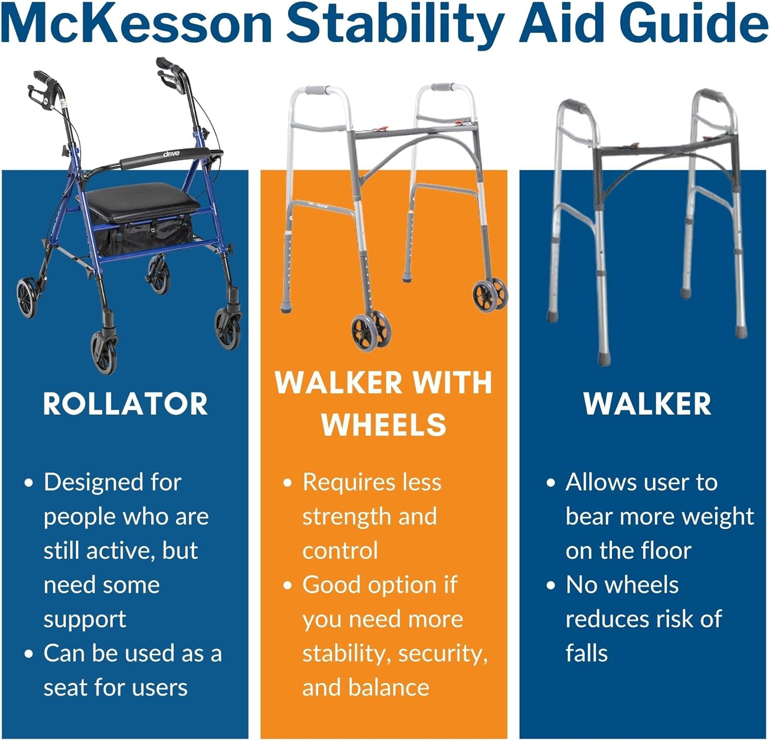 4 Wheel Rollator McKesson Blue Adjustable Height / Folding Aluminum Frame