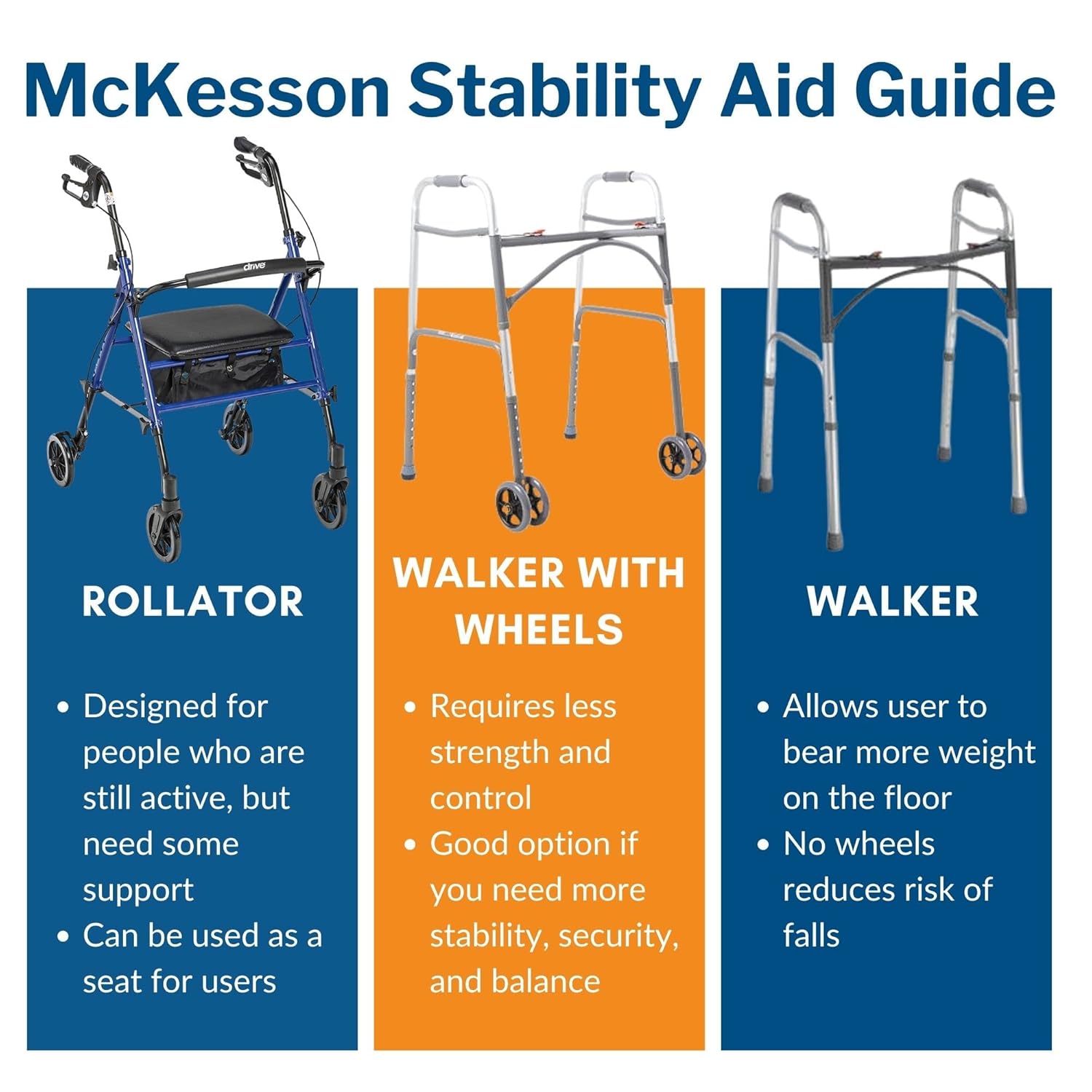 Bariatric 4 Wheel Rollator McKesson Blue Adjustable Height / Folding Steel Frame, Packaging Type- Case