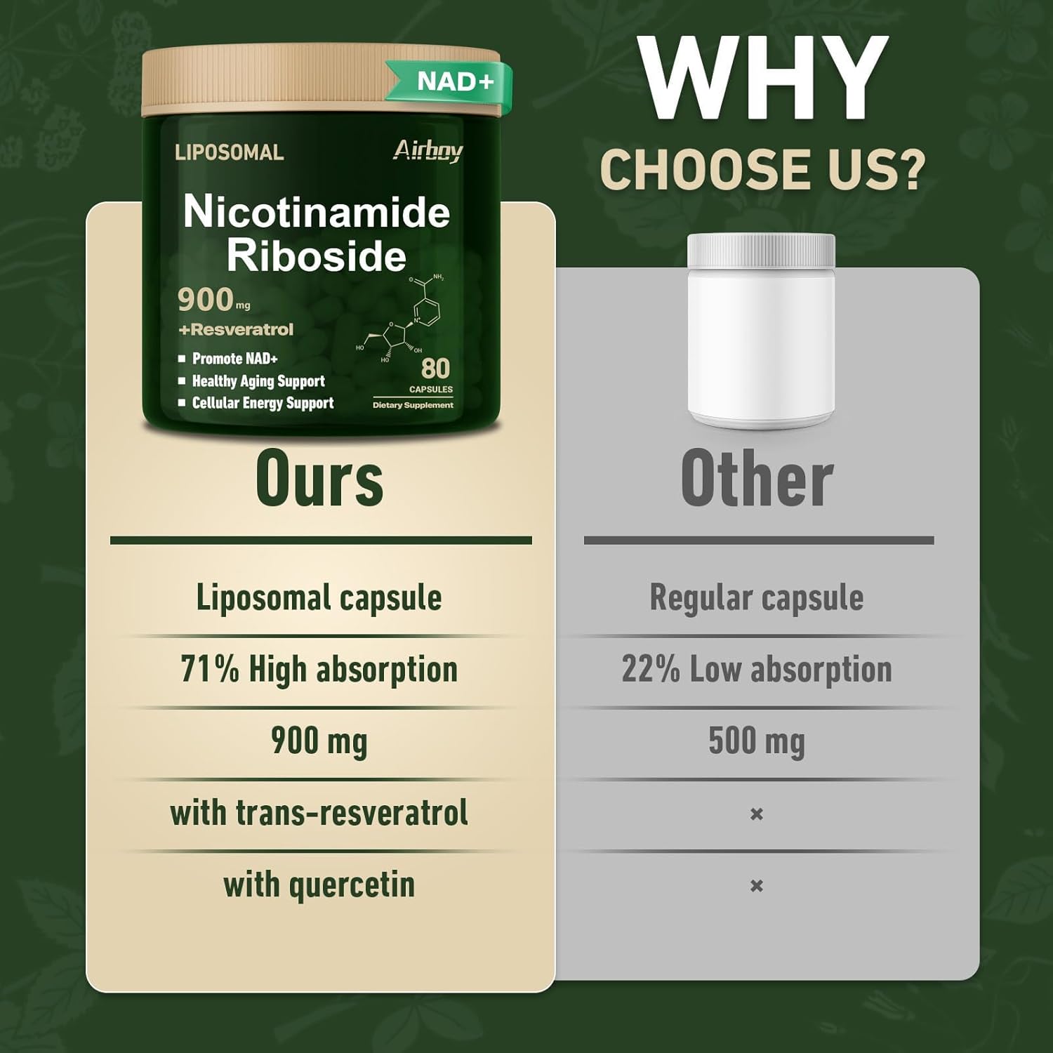 Airboy NAD Supplement, Liposomal NAD Nicotinamide Riboside Resveratrol 900mg, NMN Alternative, NAD Booster Support Anti-Aging, Energy, Focus - 80 Capsules