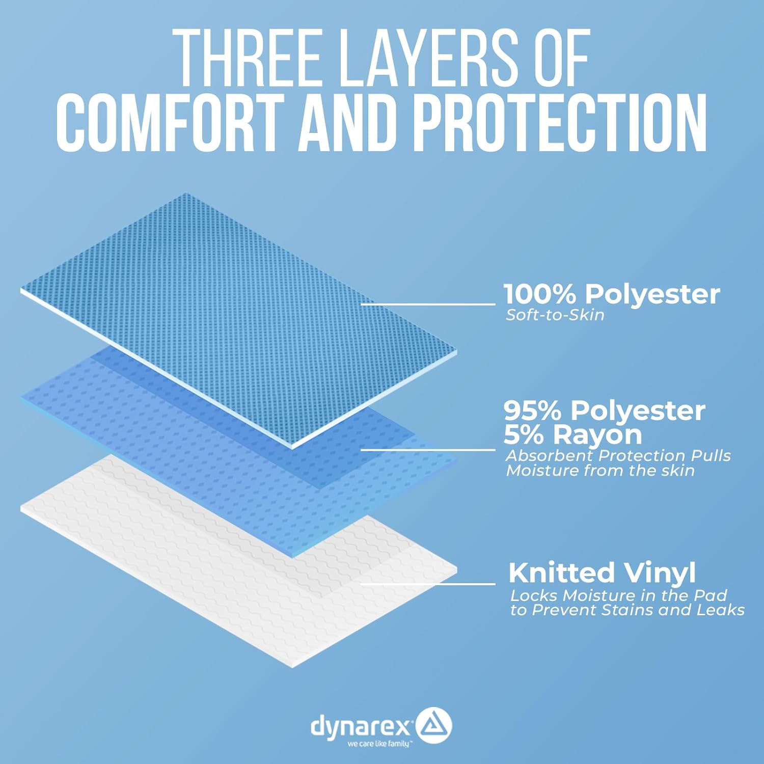 Dynarex Reusable Underpads