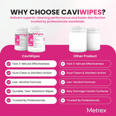 CaviWipes Surface Disinfectant Premoistened Alcohol Based Manual Pull Wipe 160 Count Canister Alcohol Scent NonSterile | 12EA/Case