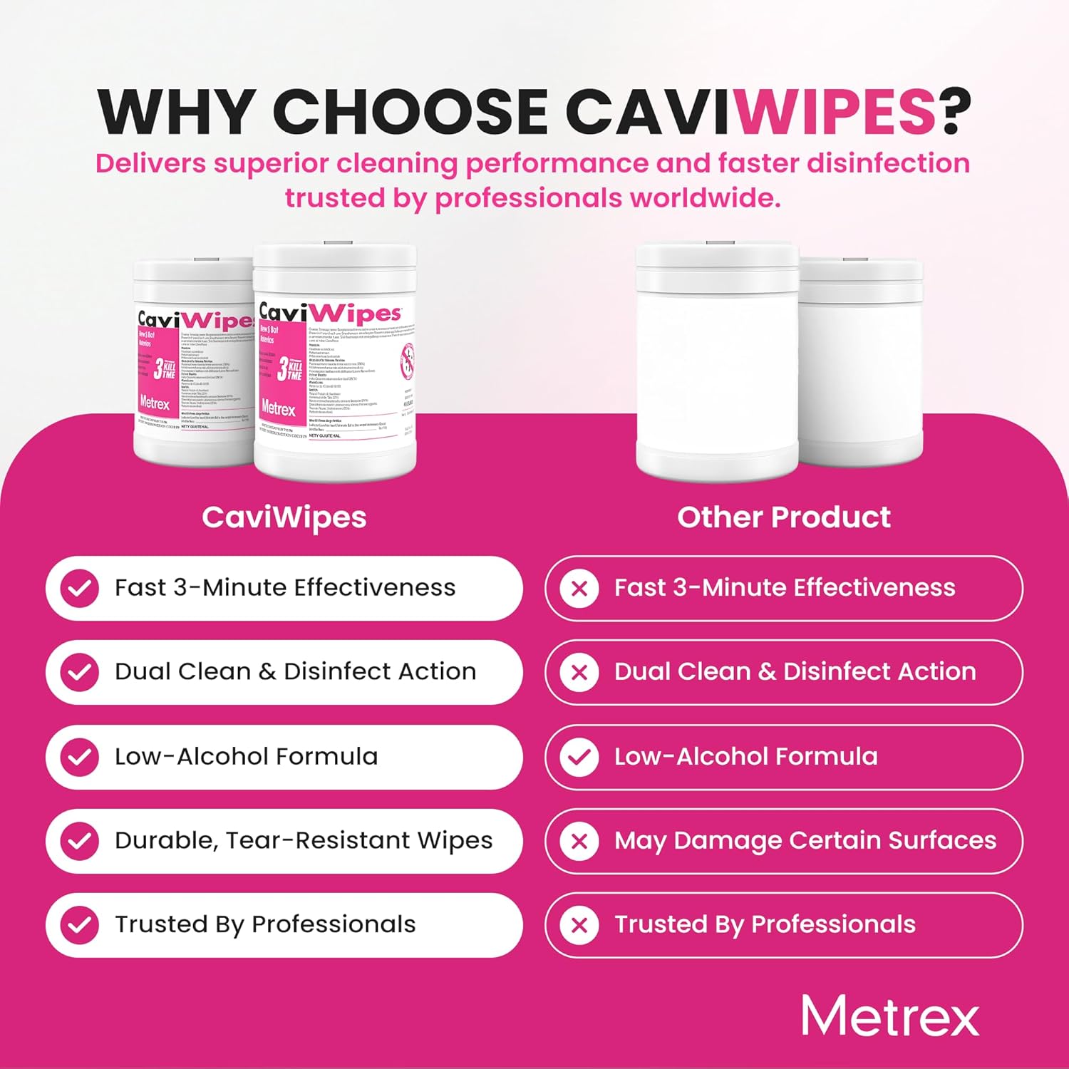 CaviWipes Surface Disinfectant Premoistened Alcohol Based Manual Pull Wipe 160 Count Canister Alcohol Scent NonSterile, Packaging Type- Case