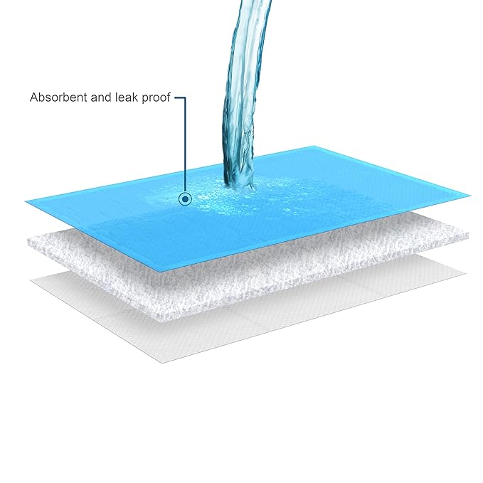 Disposable Underpad Inspire 23 X 36 Inch Three Layer Moderate Absorbency, Packaging Type- Case