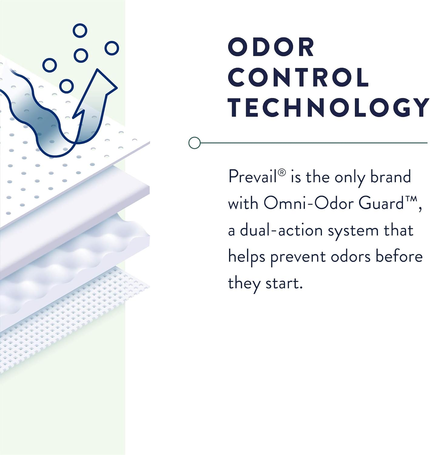 Unisex Adult Absorbent Underwear Prevail Overnight Pull On with Tear Away Seams Small / Medium Disposable Heavy Absorbency, Packaging Type- Case