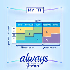 feminine pad always infinity with flex foam maxi with wings super absorbency packaging type case
