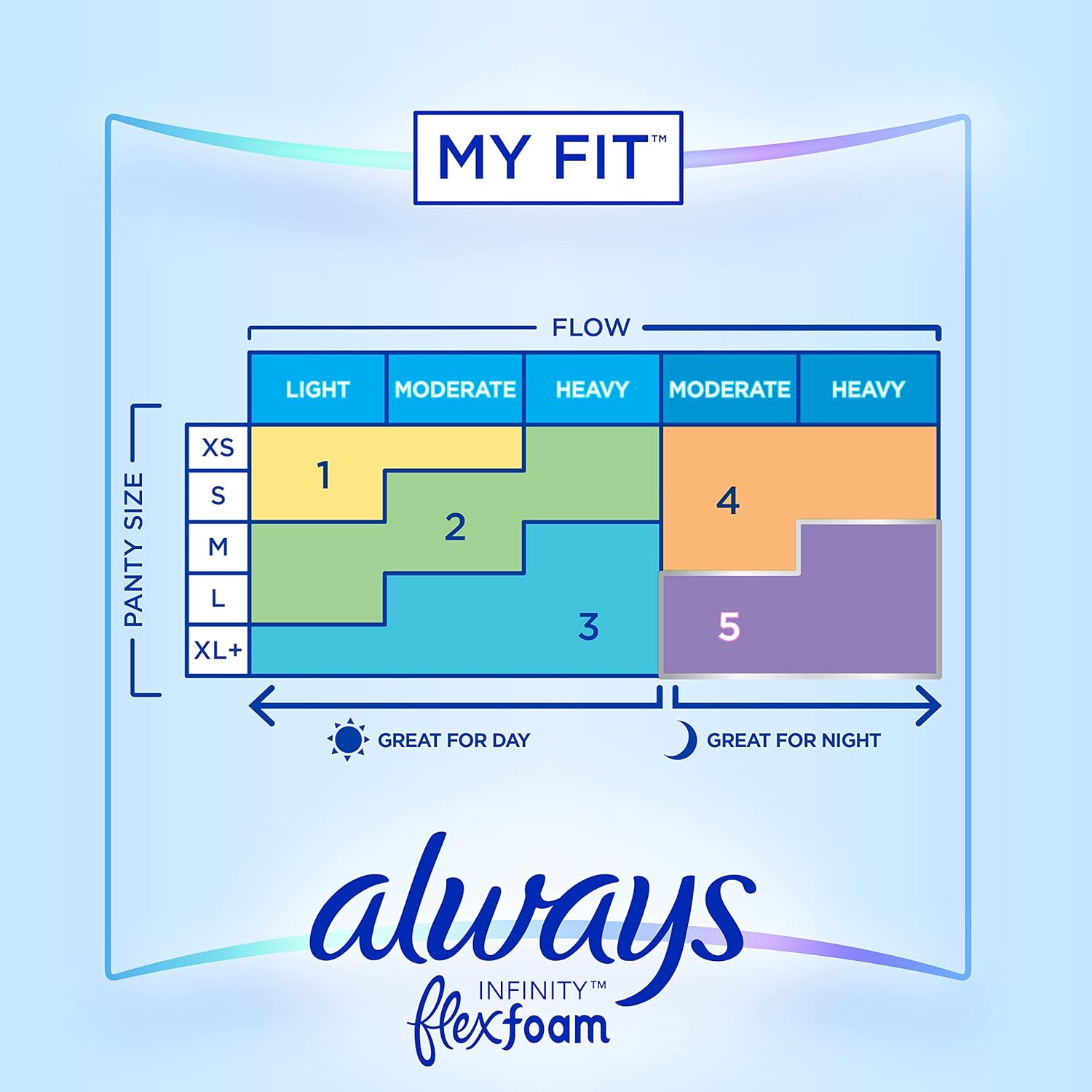 Feminine Pad Always Infinity with Flex Foam Maxi with Wings Super Absorbency, Packaging Type- Case