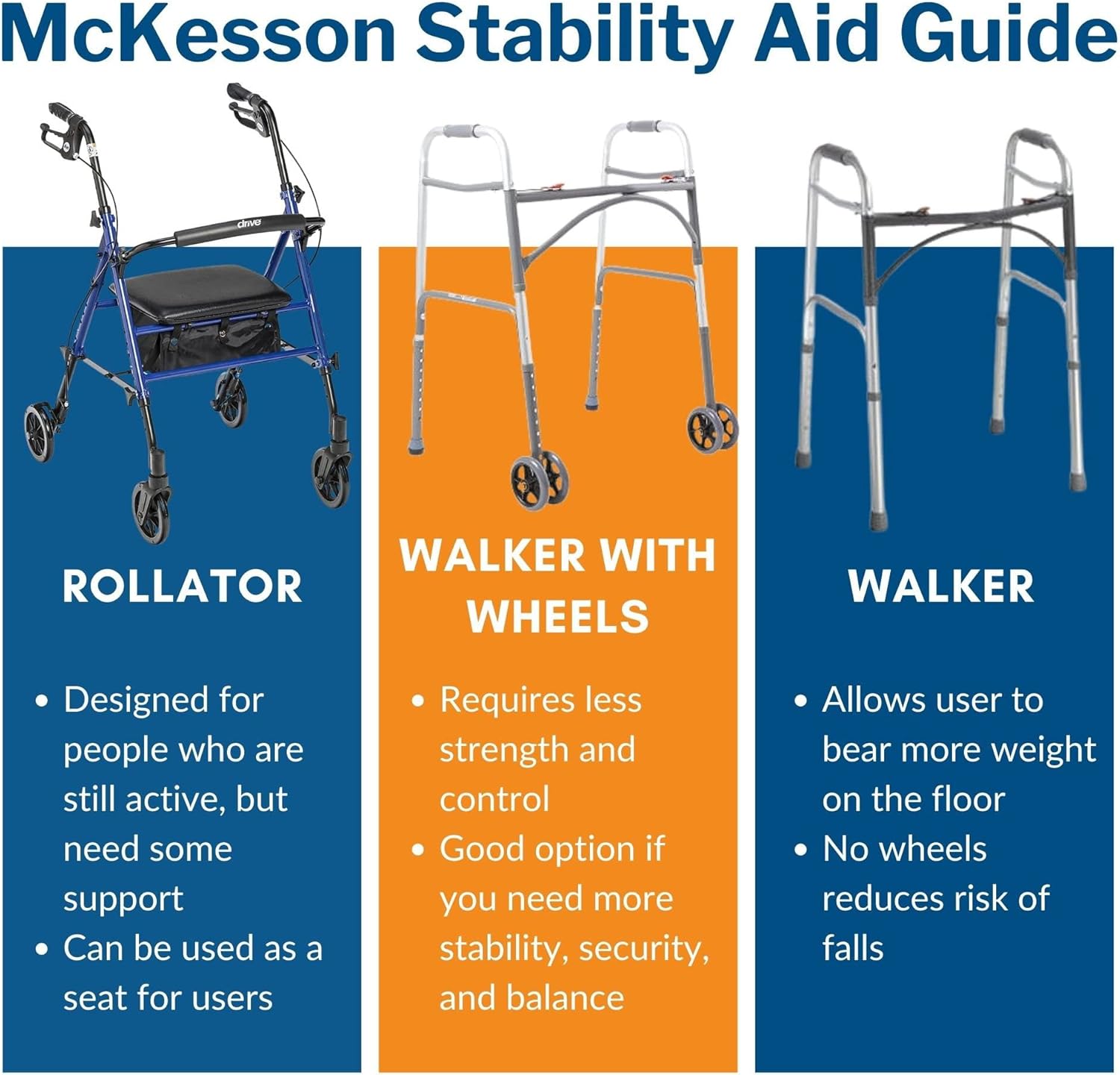 Bariatric 4 Wheel Rollator McKesson Red Adjustable Height / Heavy Duty / Folding Steel Frame
