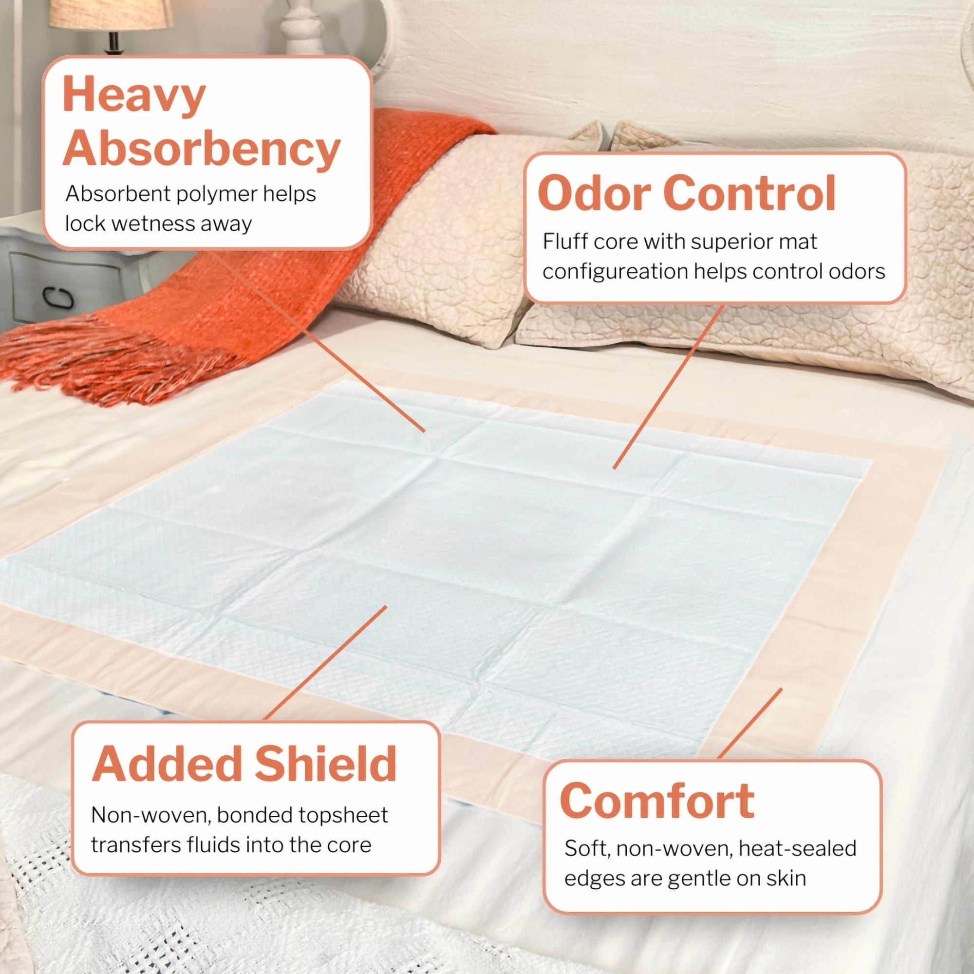 Disposable Underpad McKesson Ultra 36 X 36 Inch Fluff / Polymer Heavy Absorbency, Packaging Type- Case
