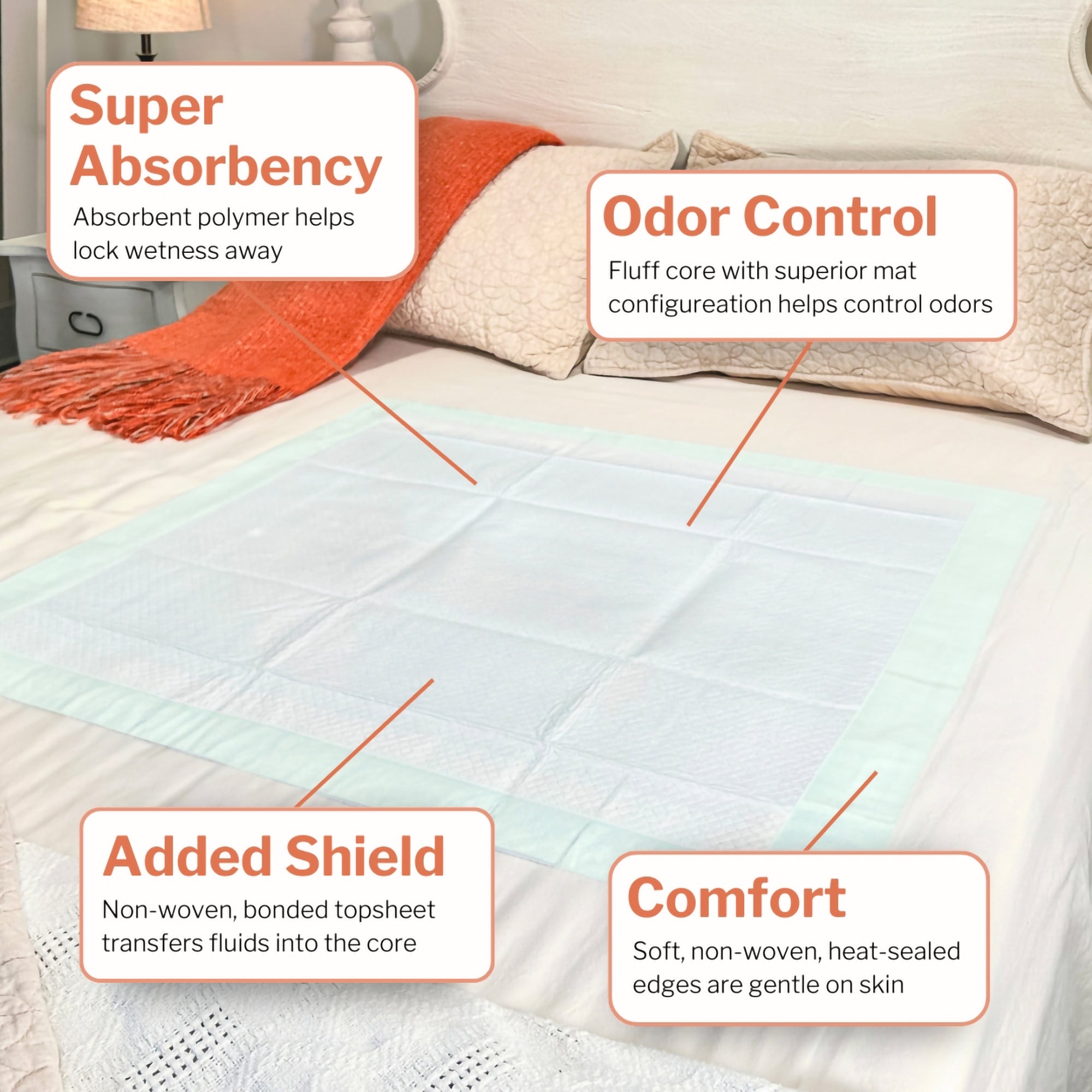 Disposable Underpad McKesson Super 30 X 36 Inch Fluff / Polymer Moderate Absorbency, Packaging Type- Case