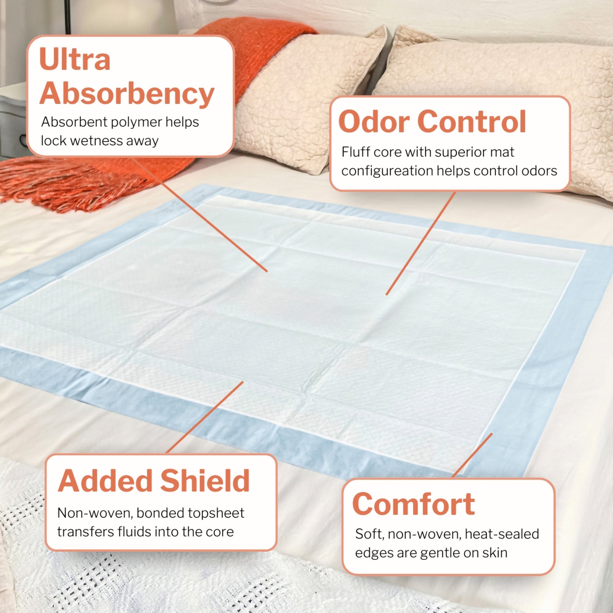 Disposable Underpad McKesson Ultra Breathable 23 X 36 Inch Fluff / Polymer Heavy Absorbency, Packaging Type- Case