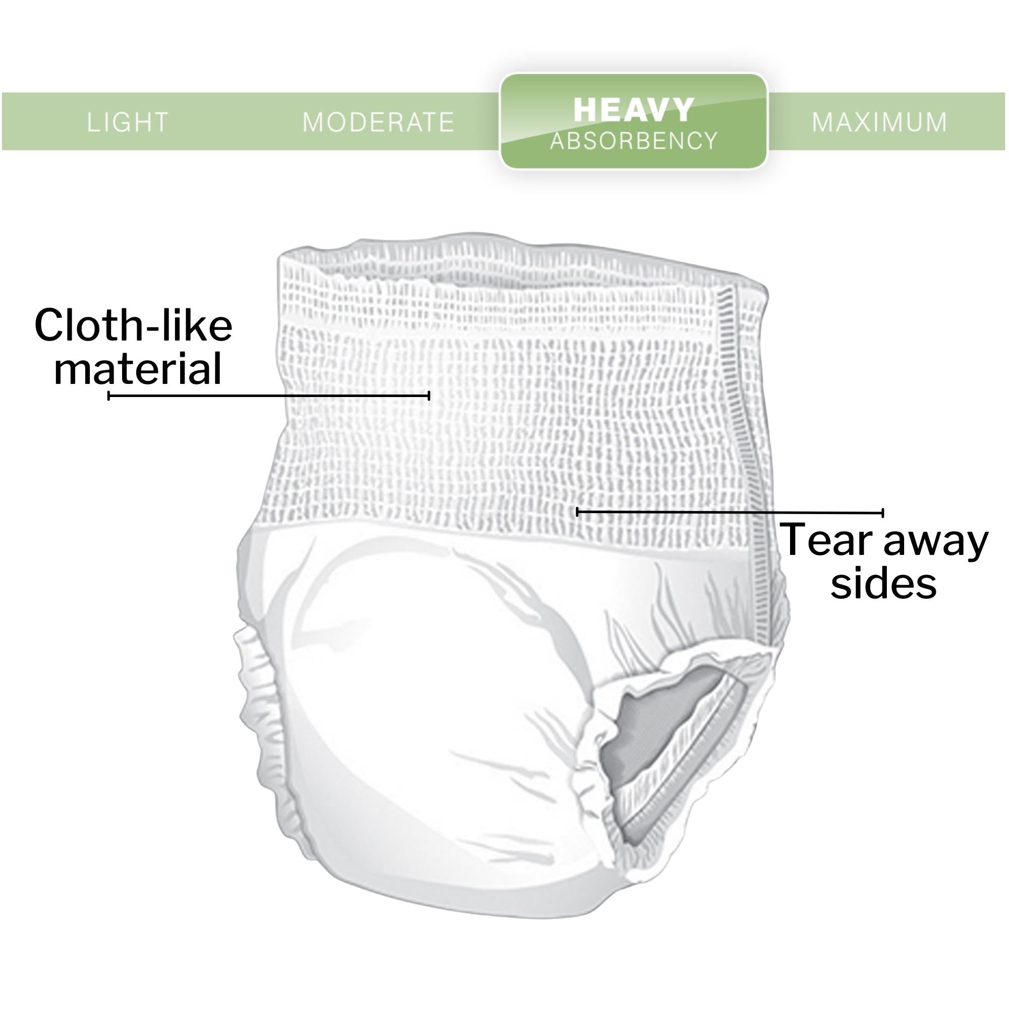Unisex Adult Absorbent Underwear McKesson Ultra Pull On with Tear Away Seams X-Large Disposable Heavy Absorbency, Packaging Type- Case