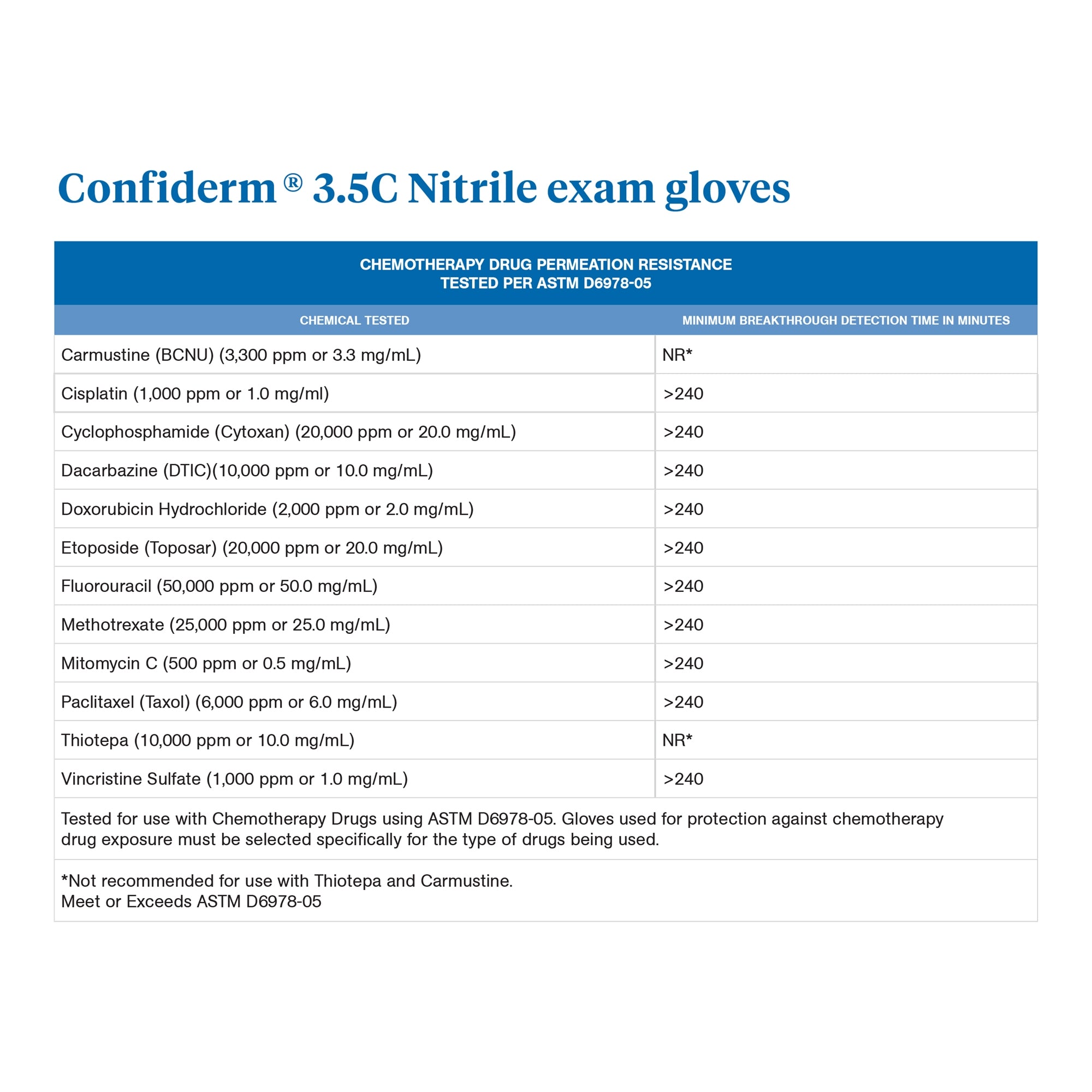 Exam Glove McKesson Confiderm 3.5C X-Large NonSterile Nitrile Standard Cuff Length Textured Fingertips Blue Chemo Tested | 10Box/Case