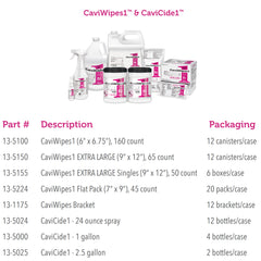 CaviCide1 Surface Disinfectant Cleaner Alcohol Based Pump Spray Liquid 24 oz. Bottle Alcohol Scent NonSterile | 12/Case