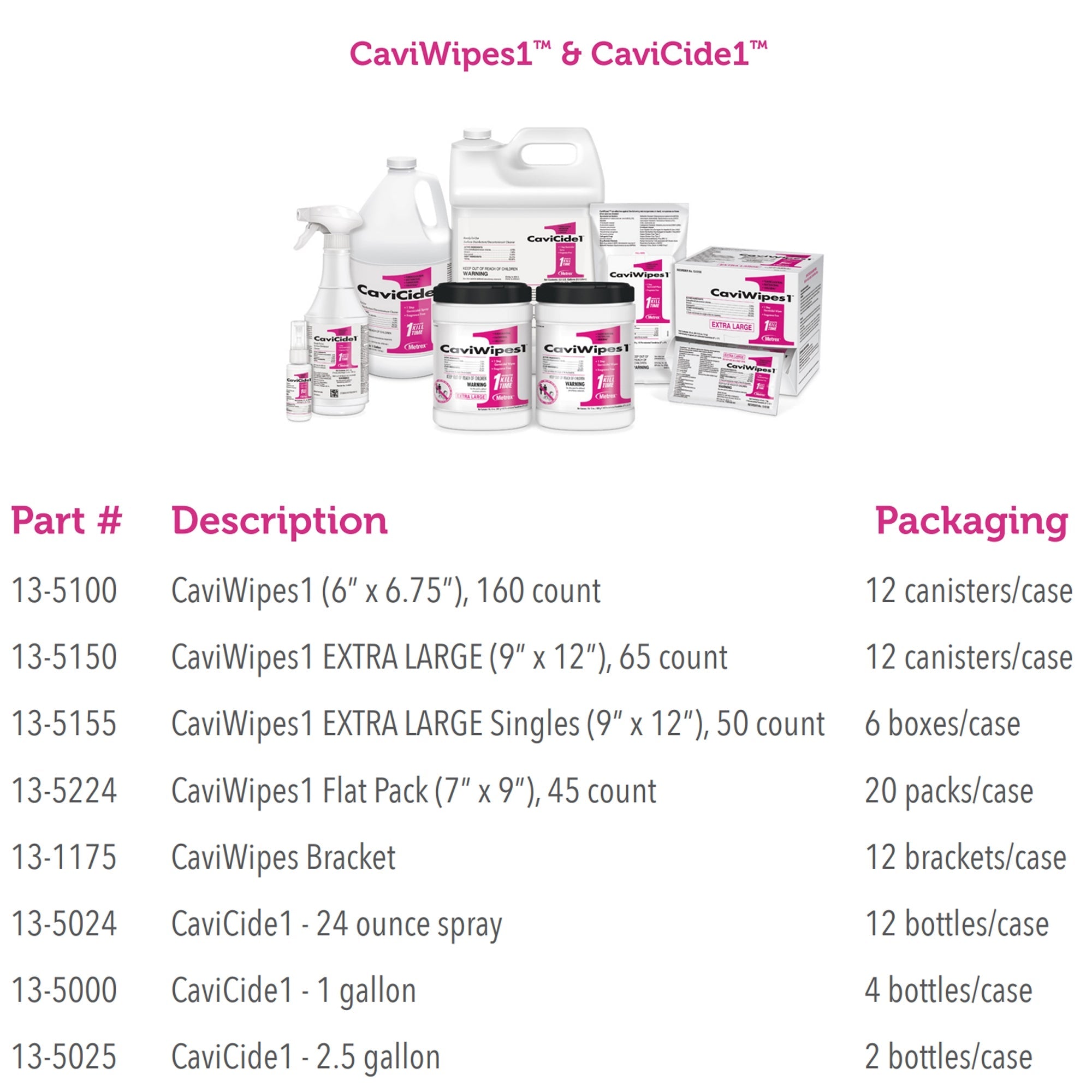 CaviCide1 Surface Disinfectant Cleaner Alcohol Based Trigger Spray Liquid 24 oz. Bottle Alcohol Scent NonSterile,Packaging Type- Each