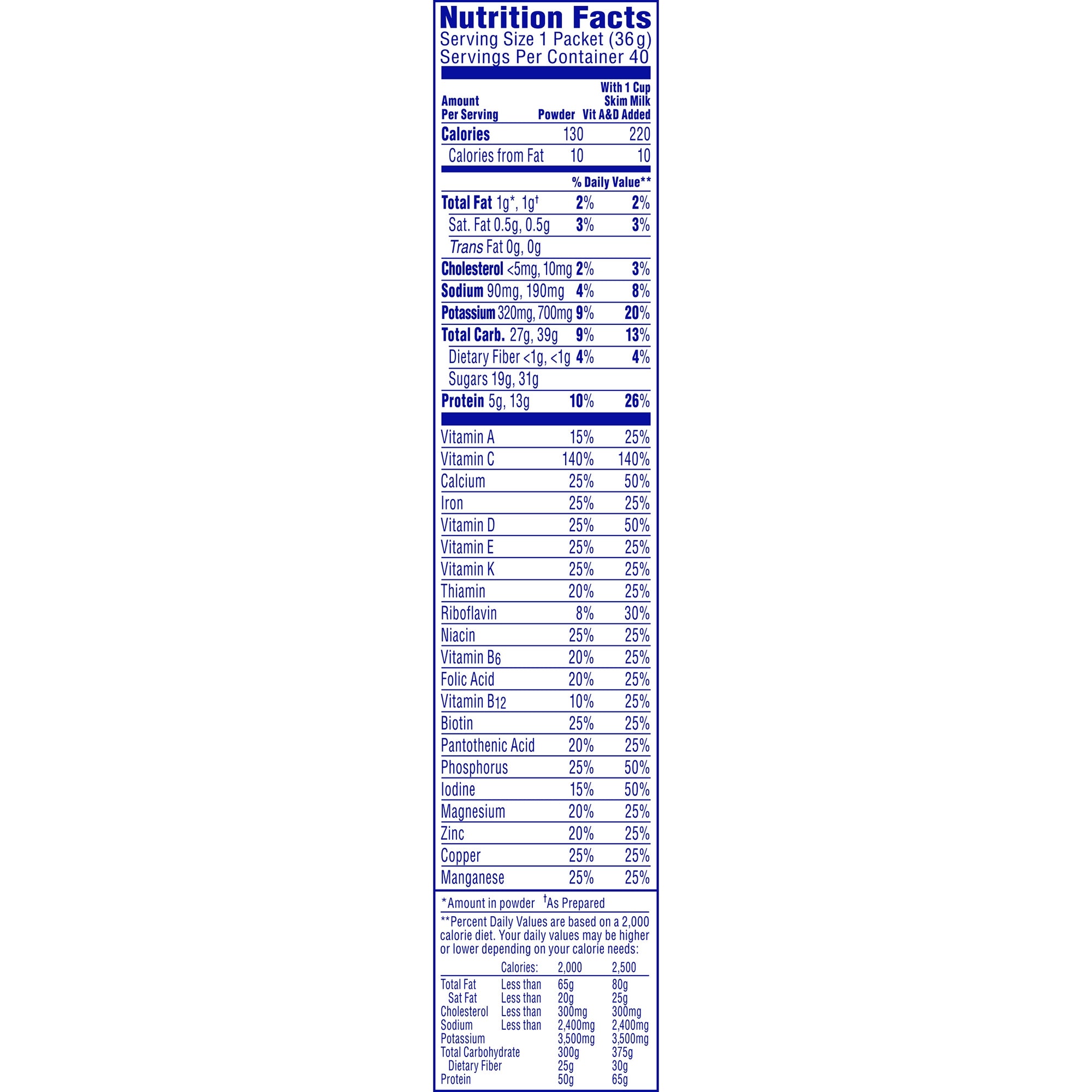 Oral Supplement Carnation Breakfast Essentials Rich Milk Chocolate Flavor Powder 1.26 oz. Individual Packet, Packaging Type- Box