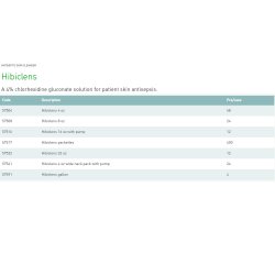 Antiseptic / Antimicrobial Skin Cleanser Hibiclens® 32 oz. Bottle 4% Strength CHG (Chlorhexidine Gluconate) NonSterile