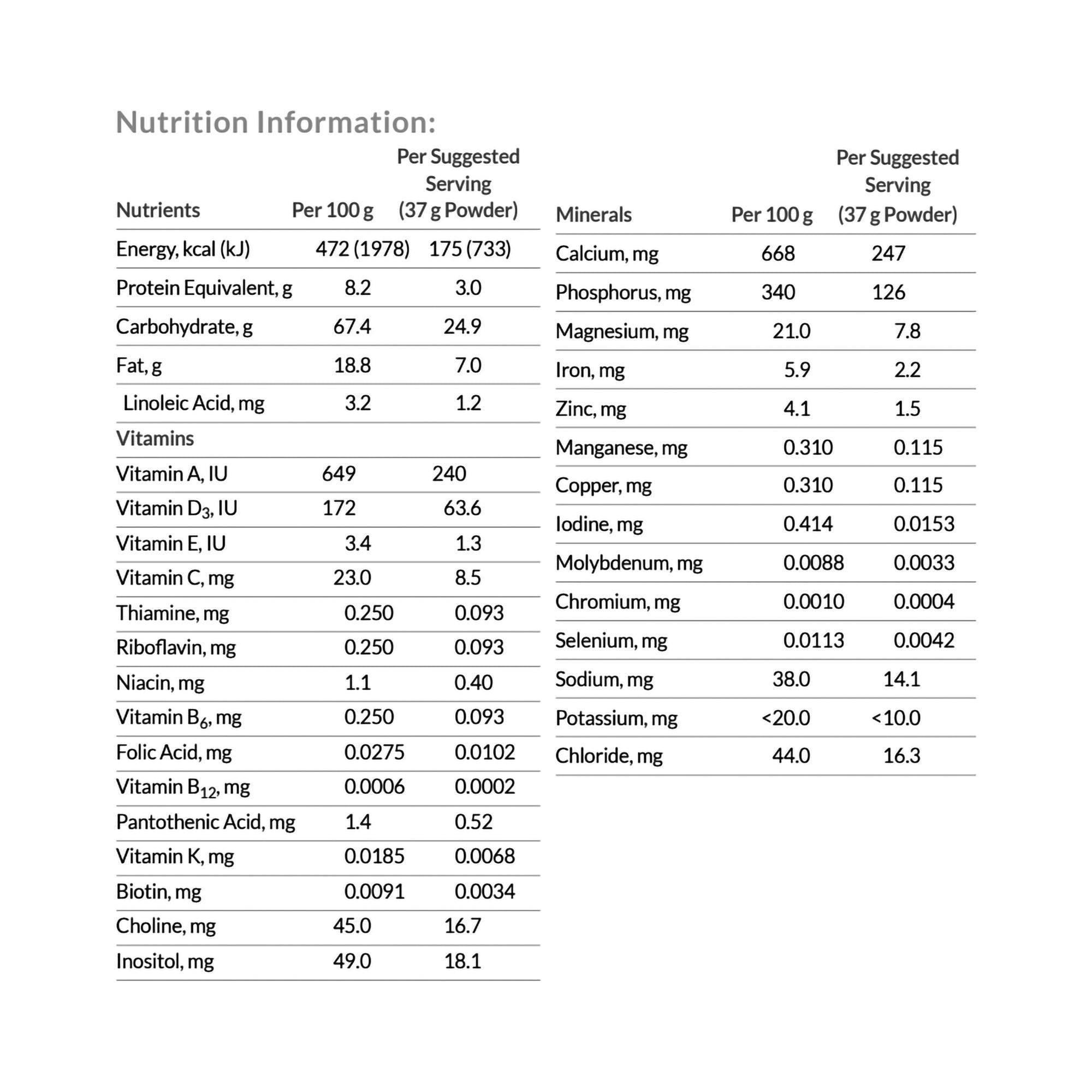 Infant Formula Neocate Nutra Unflavored 14.1 oz. Can Powder Amino Acid Food Allergies,Packaging Type- Each