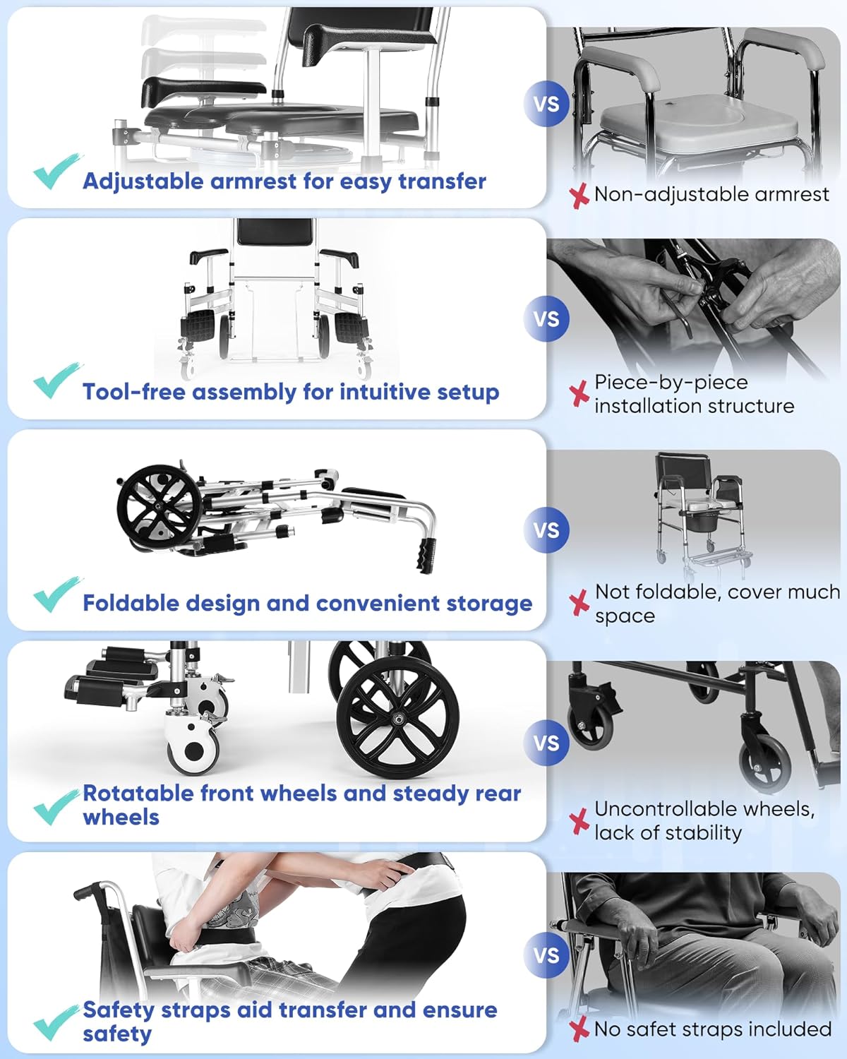 Shower Chair with Wheels,Hybodies Folding Shower Wheel, Transport Chair,Commode, Rolling Bath Chair for Handicap,Elderly&Injured