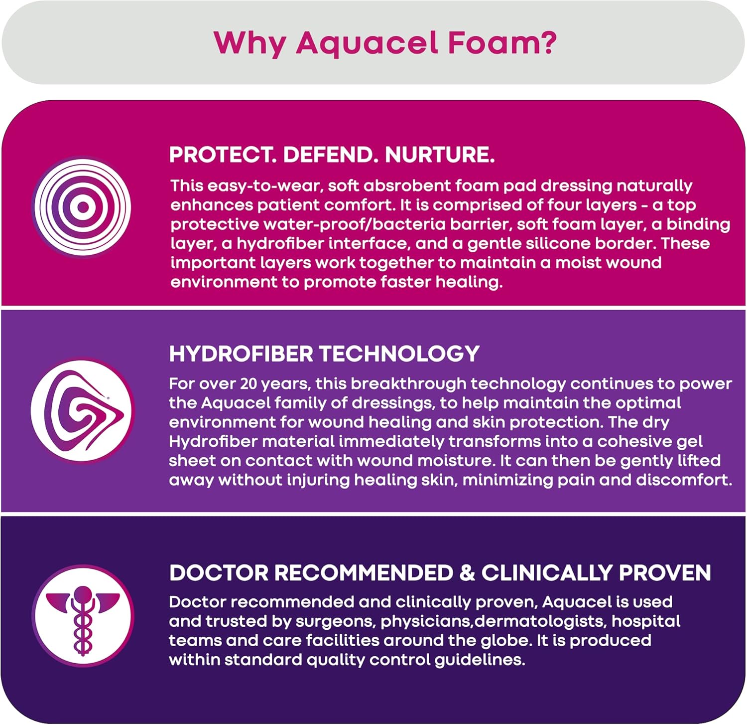 Foam Dressing Aquacel 7 X 7 Inch With Border Waterproof Film Backing Silicone Adhesive Square Sterile,Packaging Type- Box
