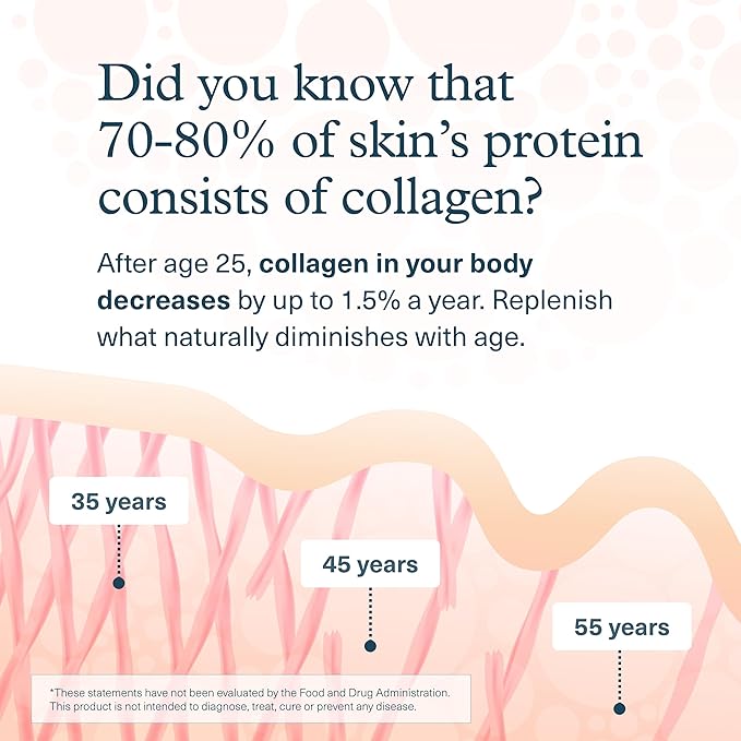 Youtheory Collagen - Type 1 And 2 And 3 - 290 Tablets